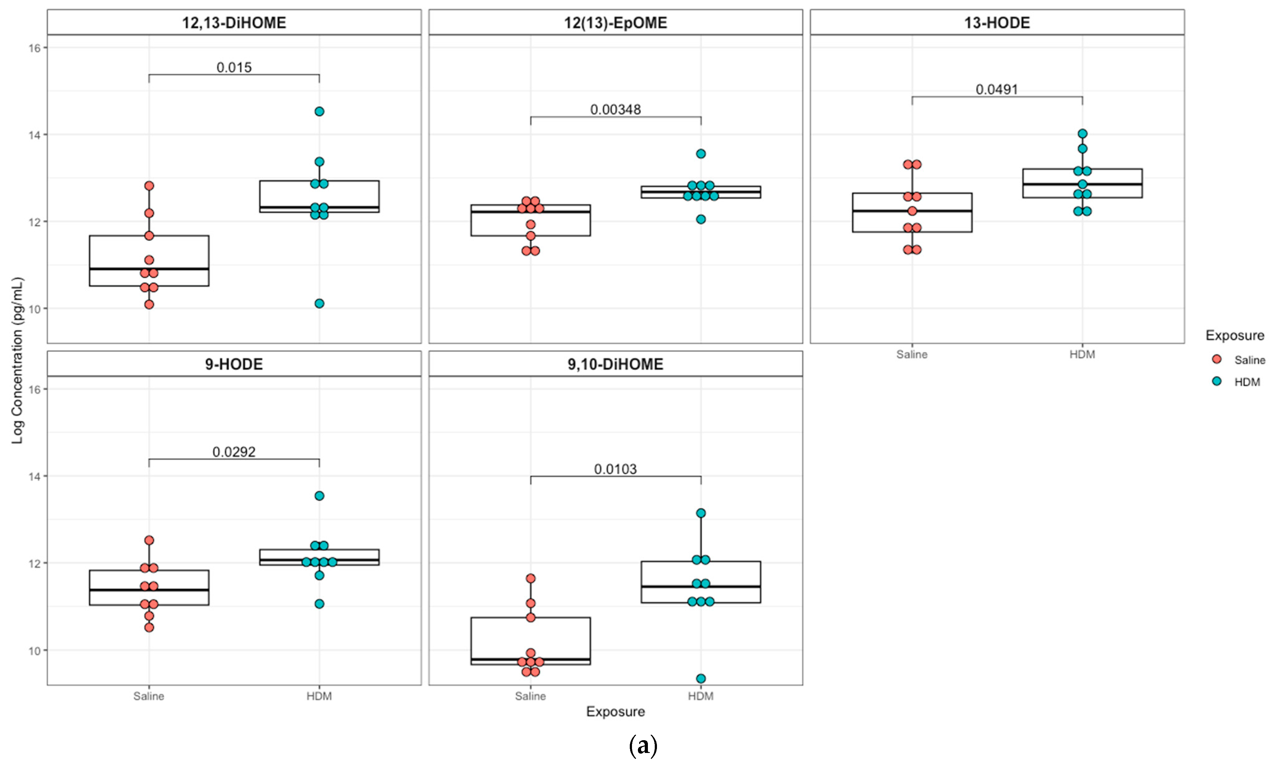 Metabolites 13 00406 g004a