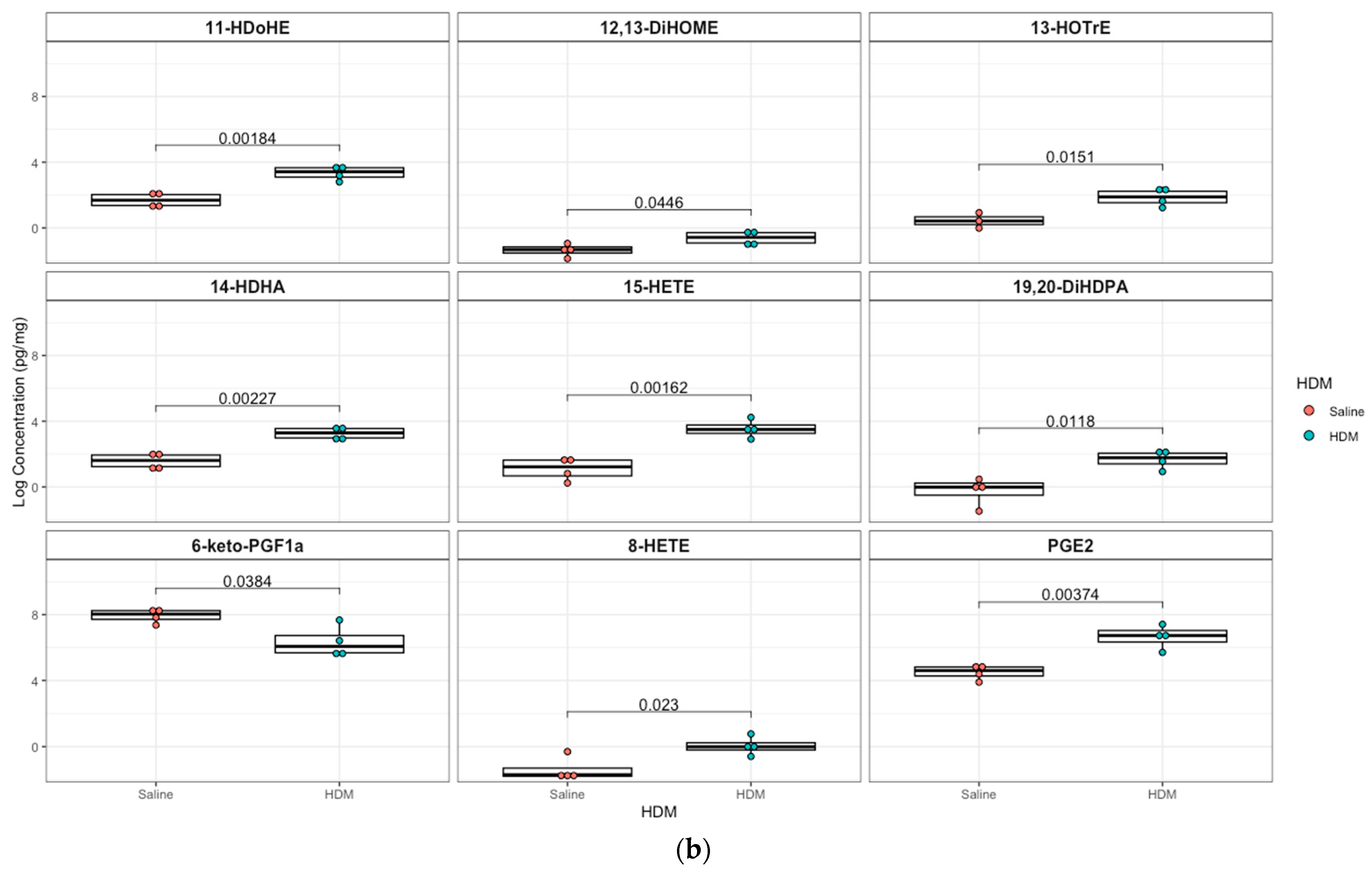 Metabolites 13 00406 g004b