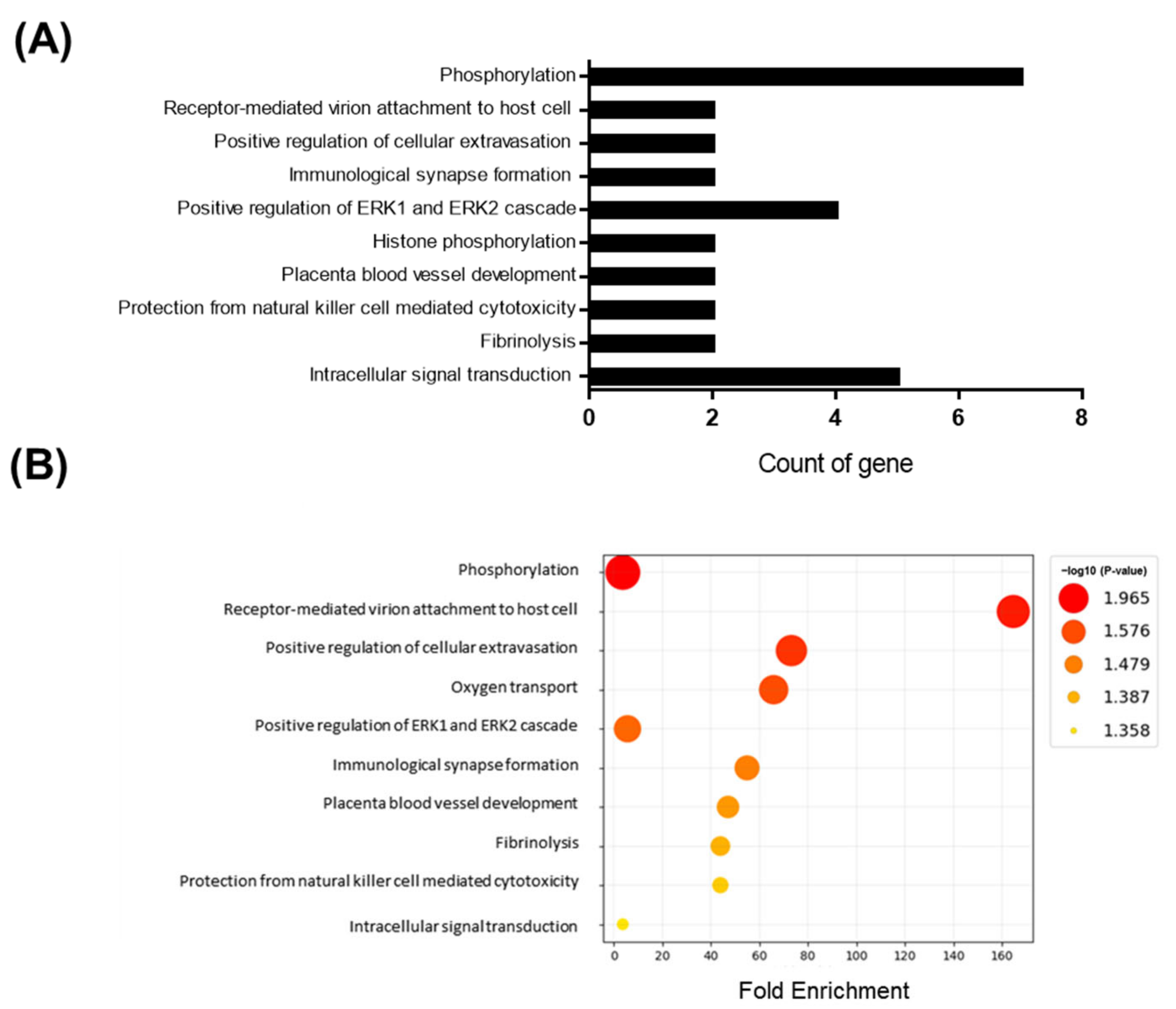 Metabolites 13 00407 g002