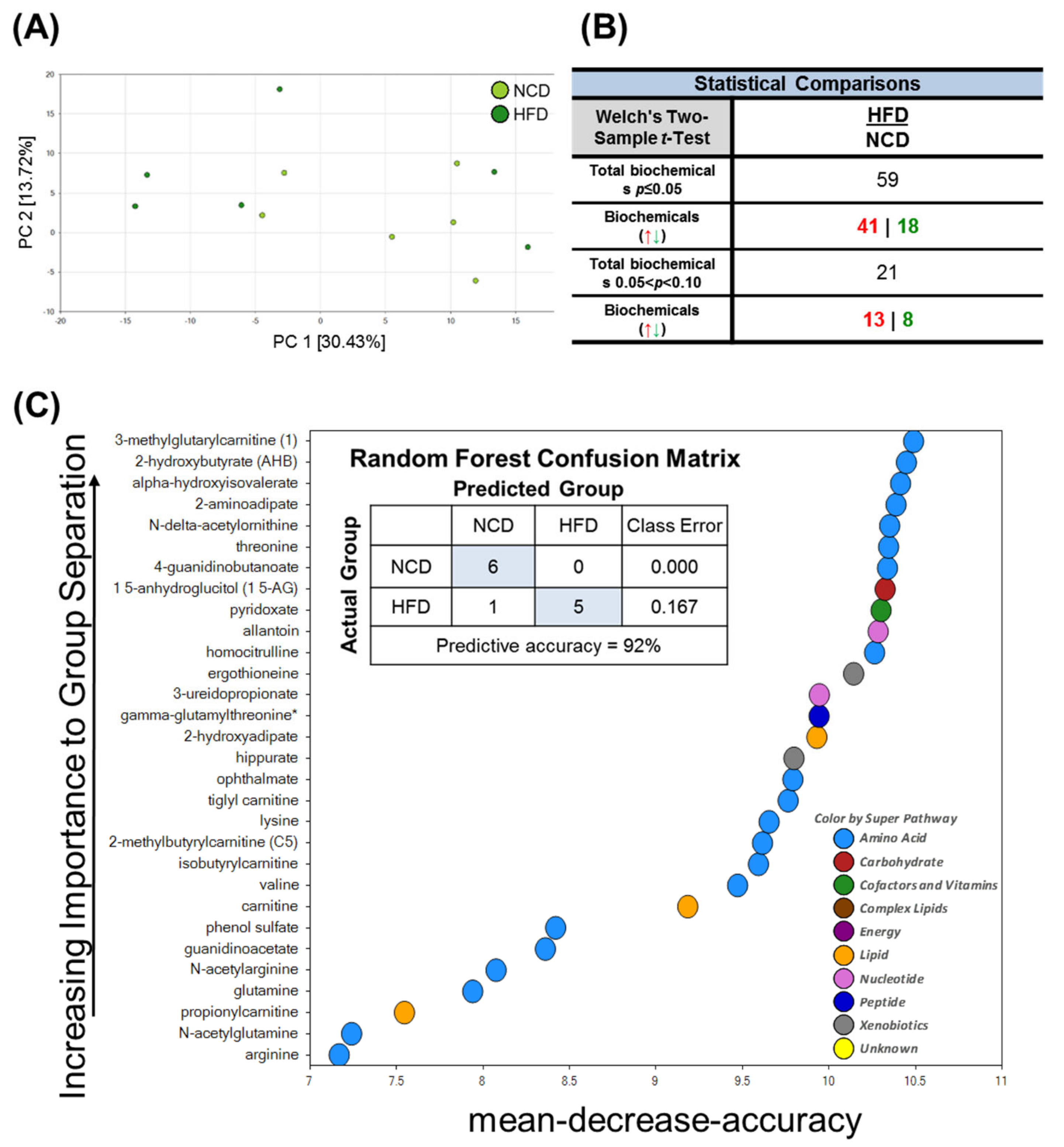 Metabolites 13 00407 g003