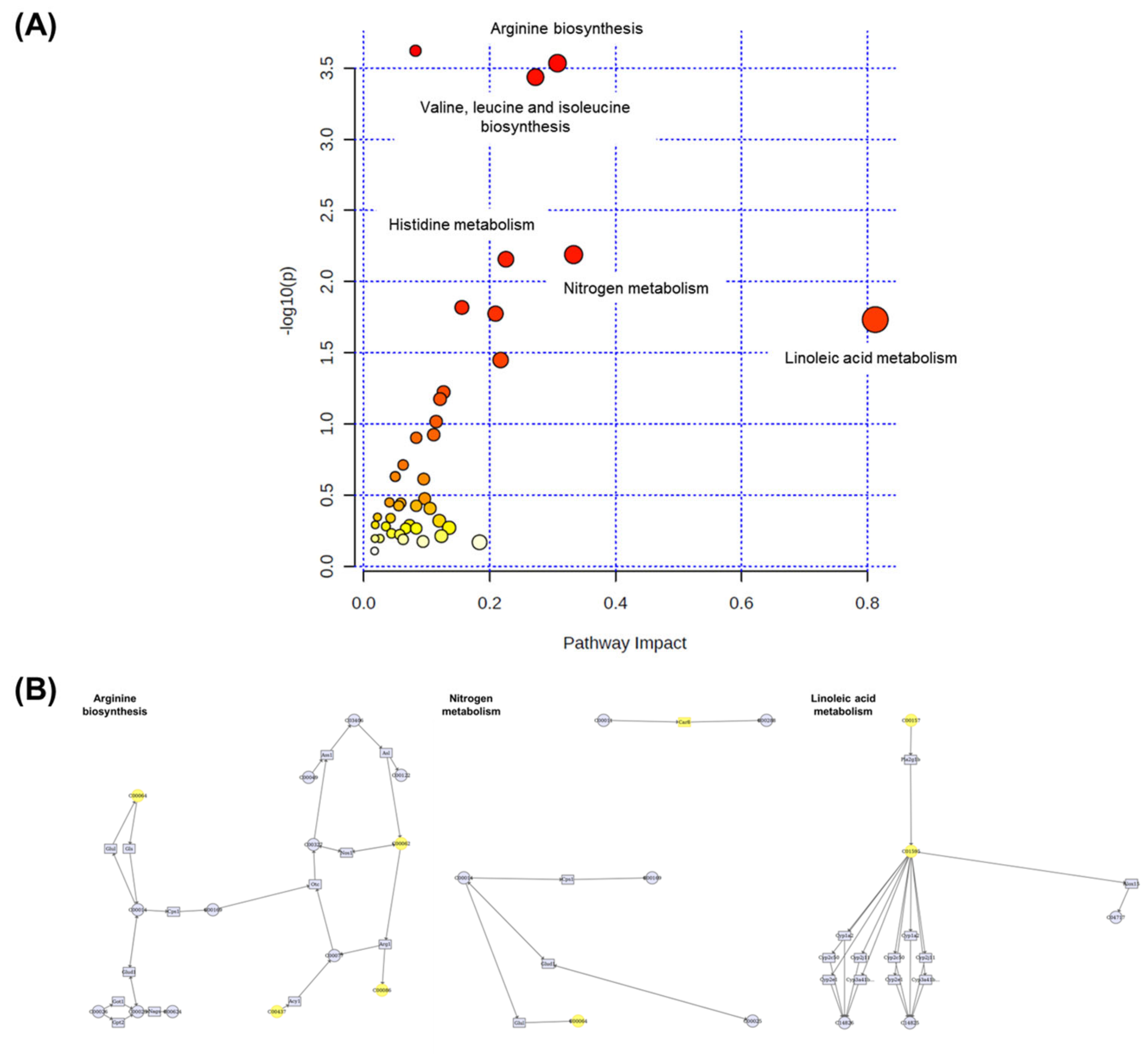 Metabolites 13 00407 g011