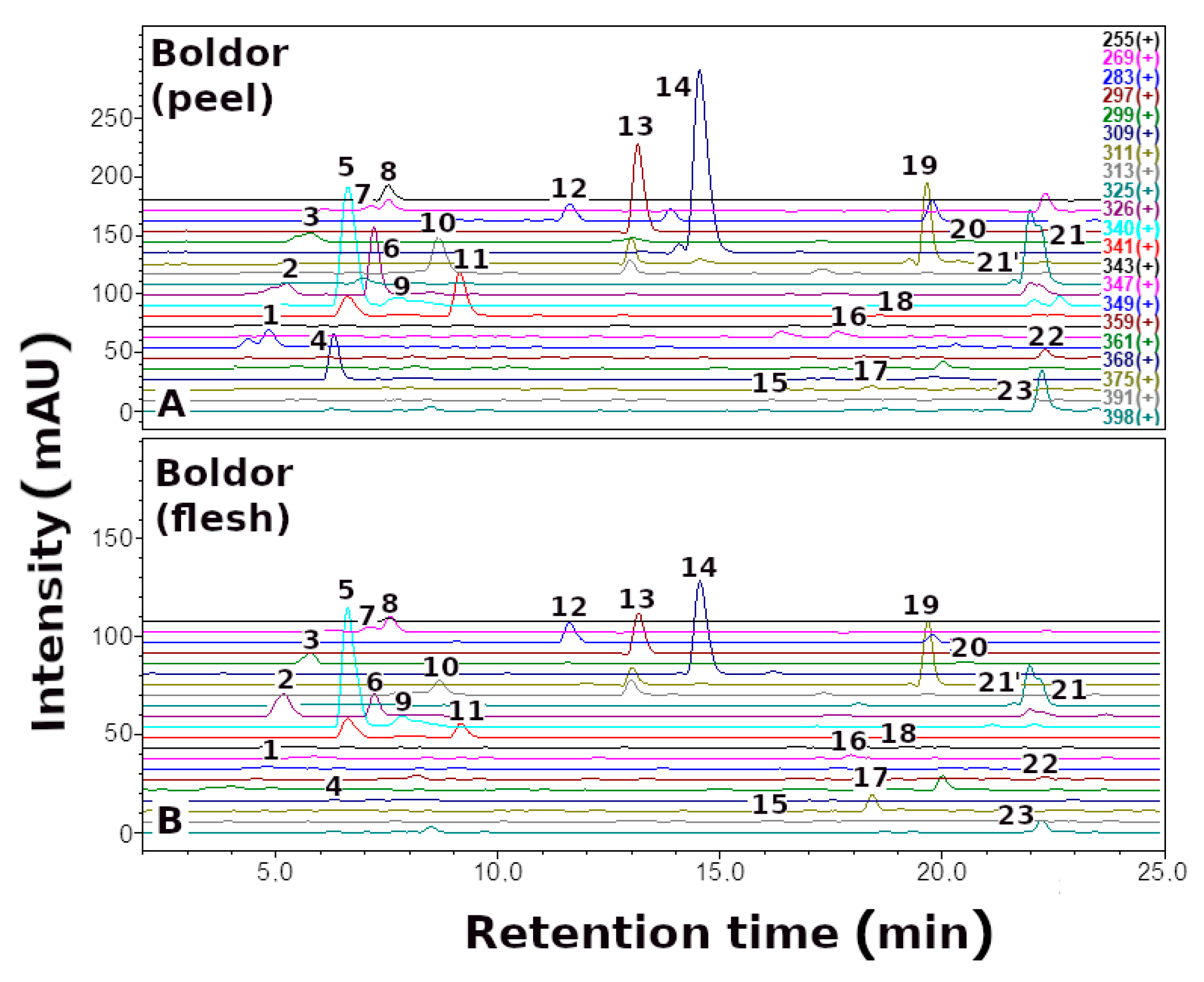 Metabolites 13 00408 g002 Metabolites 13 00408 g002