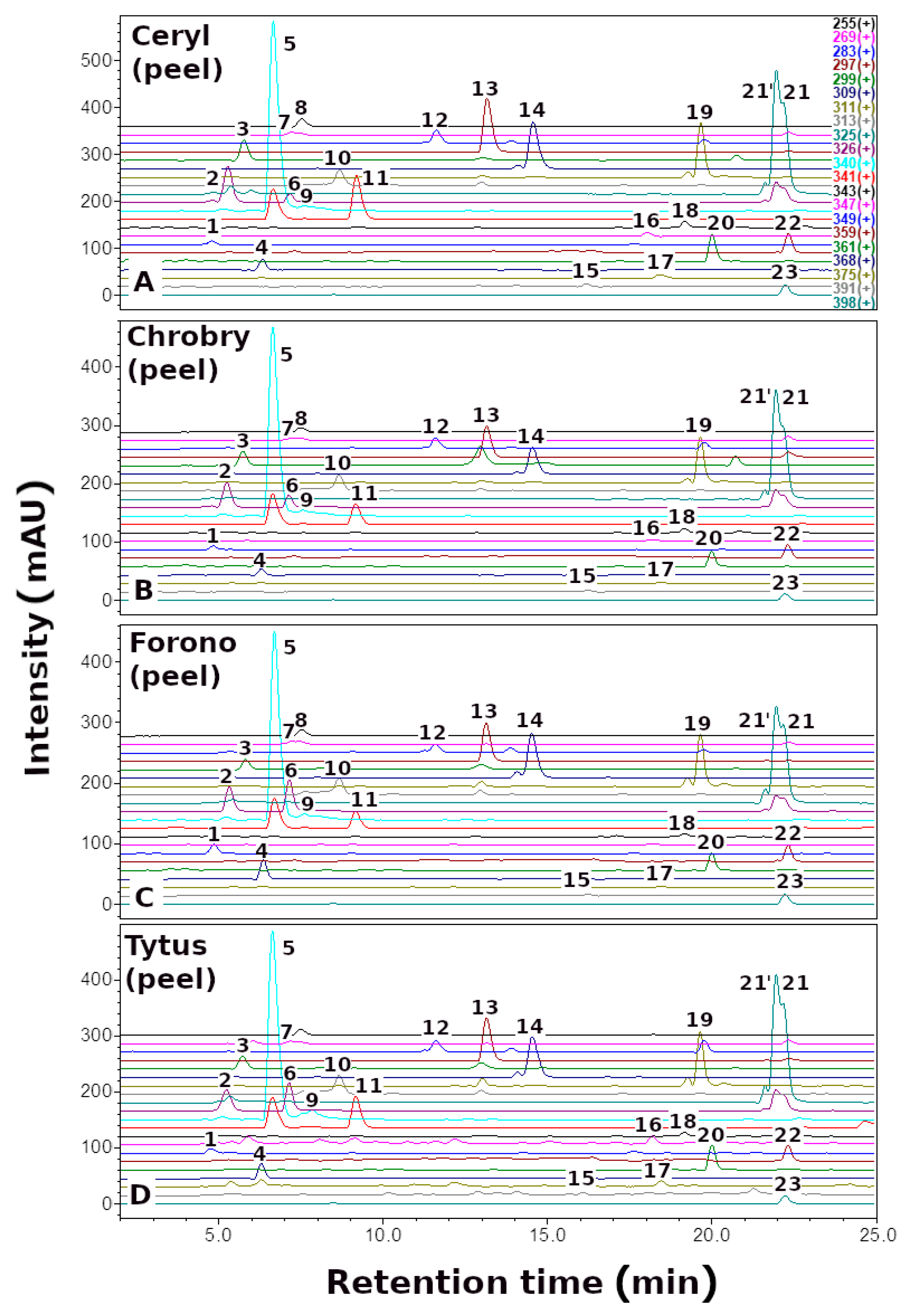 Metabolites 13 00408 g003 Metabolites 13 00408 g003