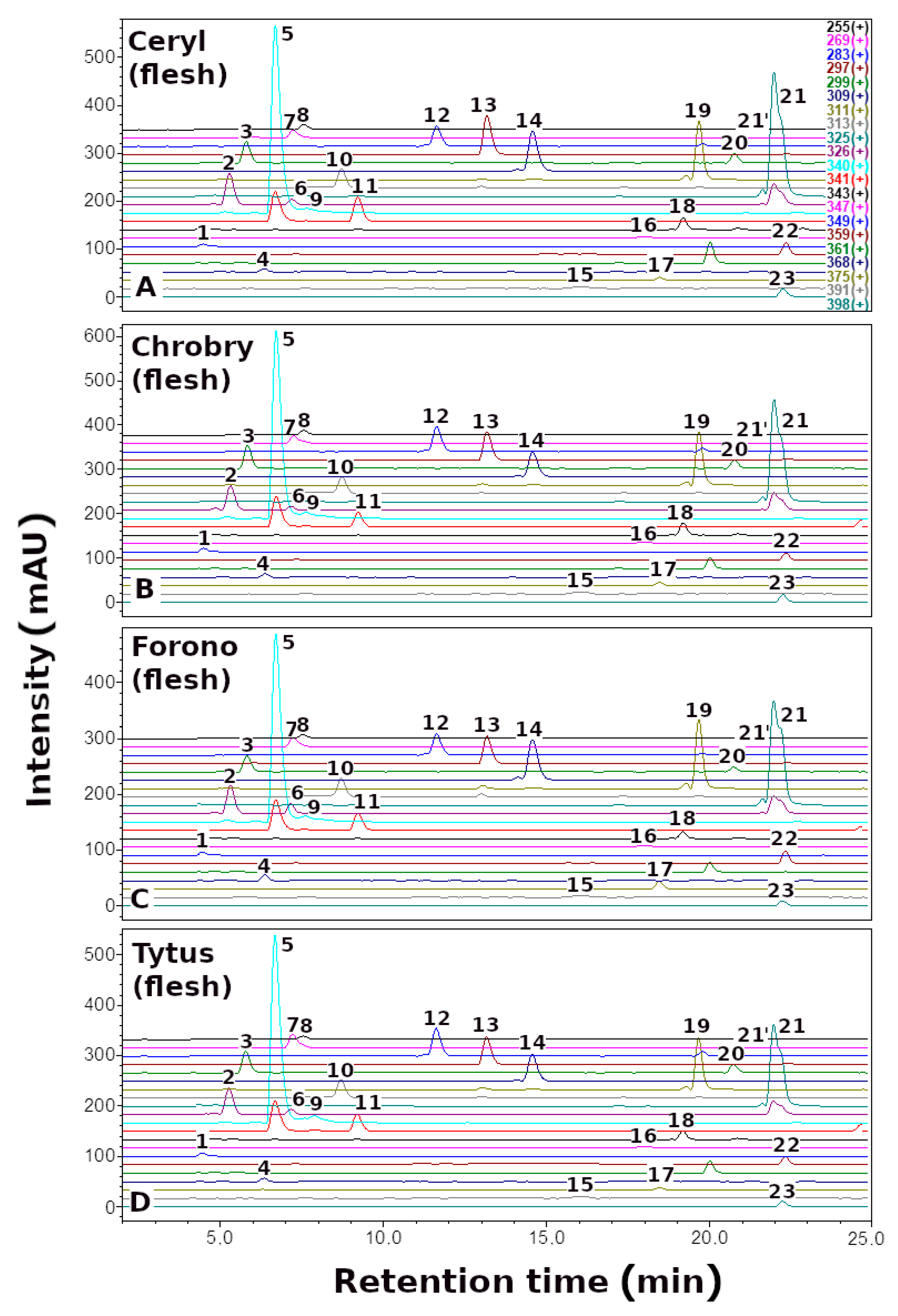 Metabolites 13 00408 g004 Metabolites 13 00408 g004