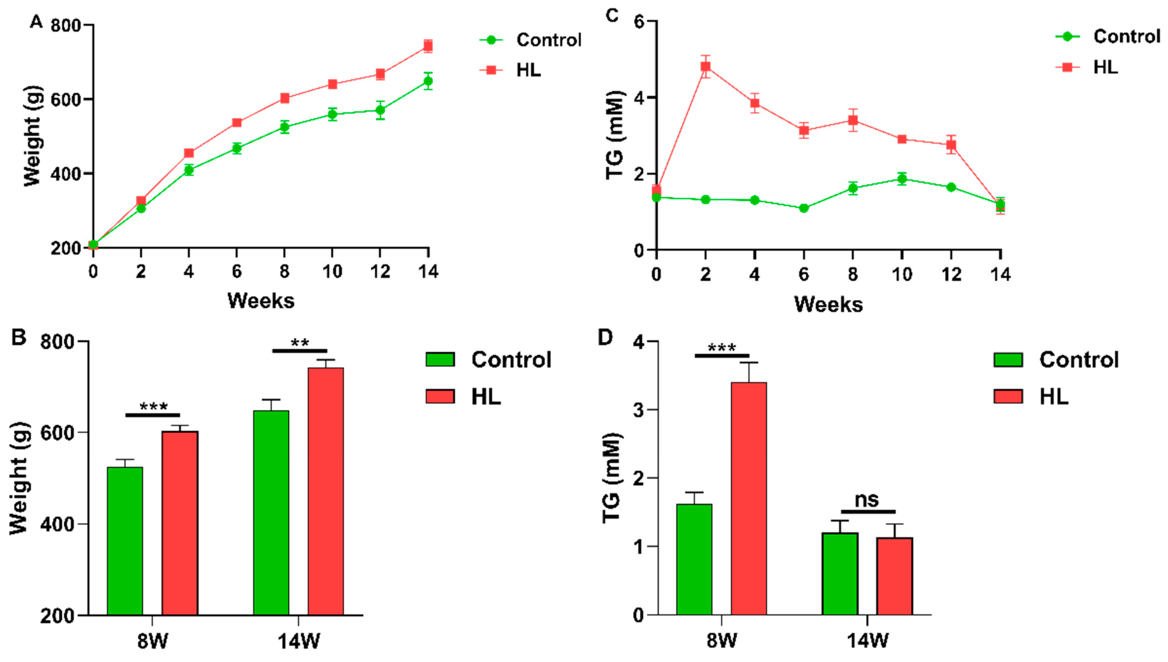 Metabolites 13 00411 g002 Metabolites 13 00411 g002