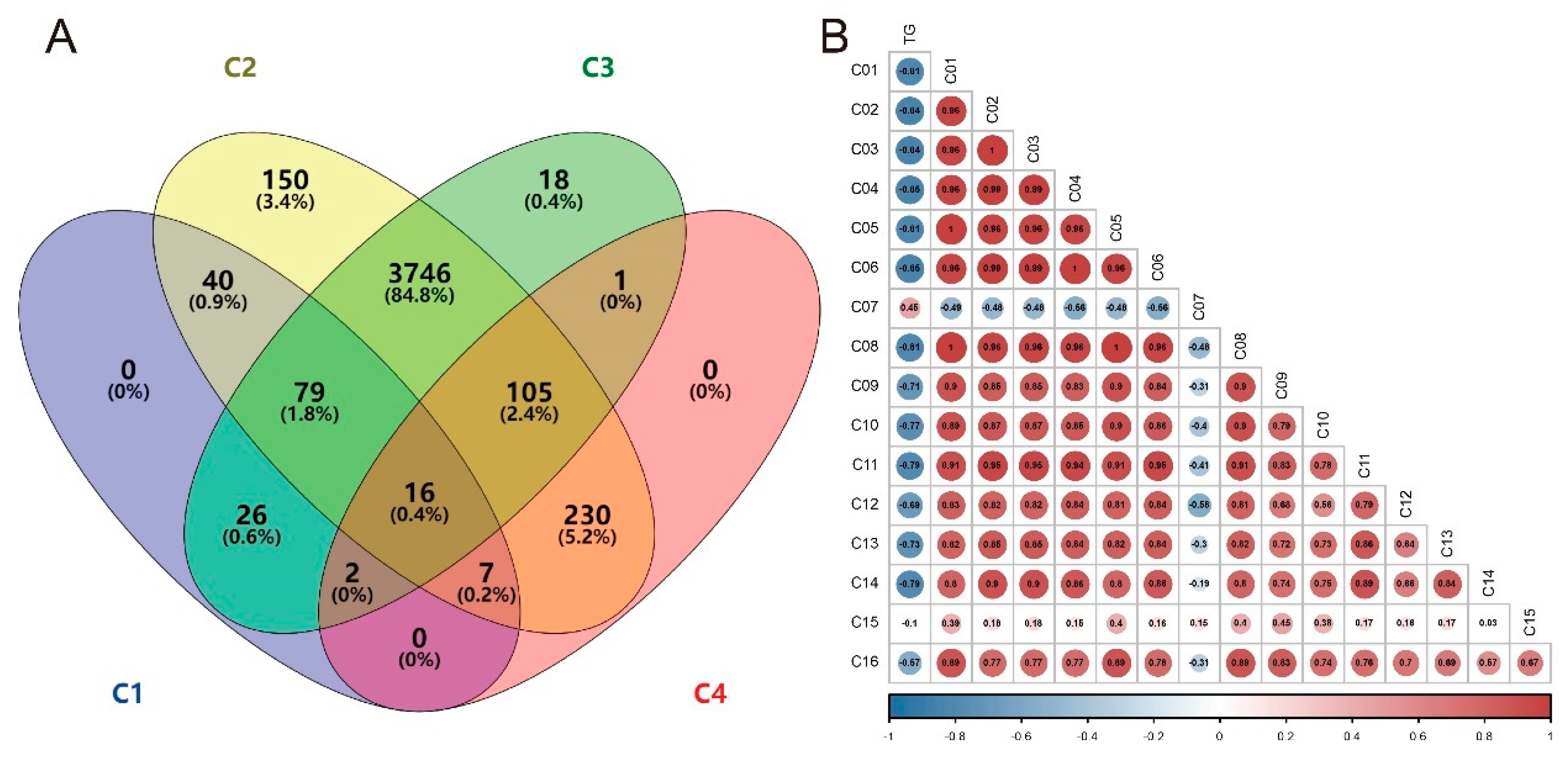 Metabolites 13 00411 g007 Metabolites 13 00411 g007