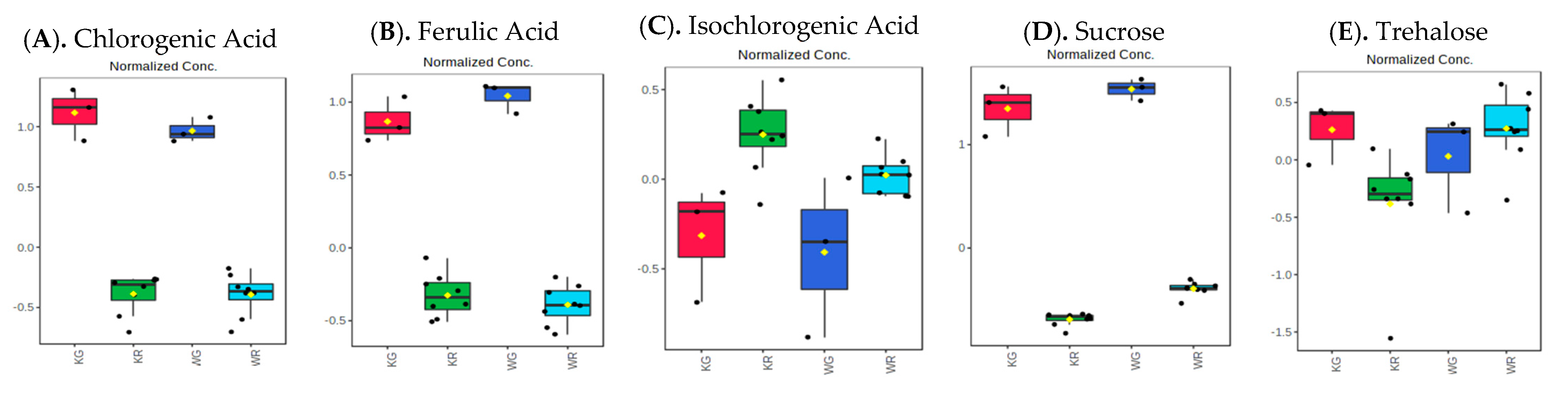 Metabolites 13 00412 g004a Metabolites 13 00412 g004a