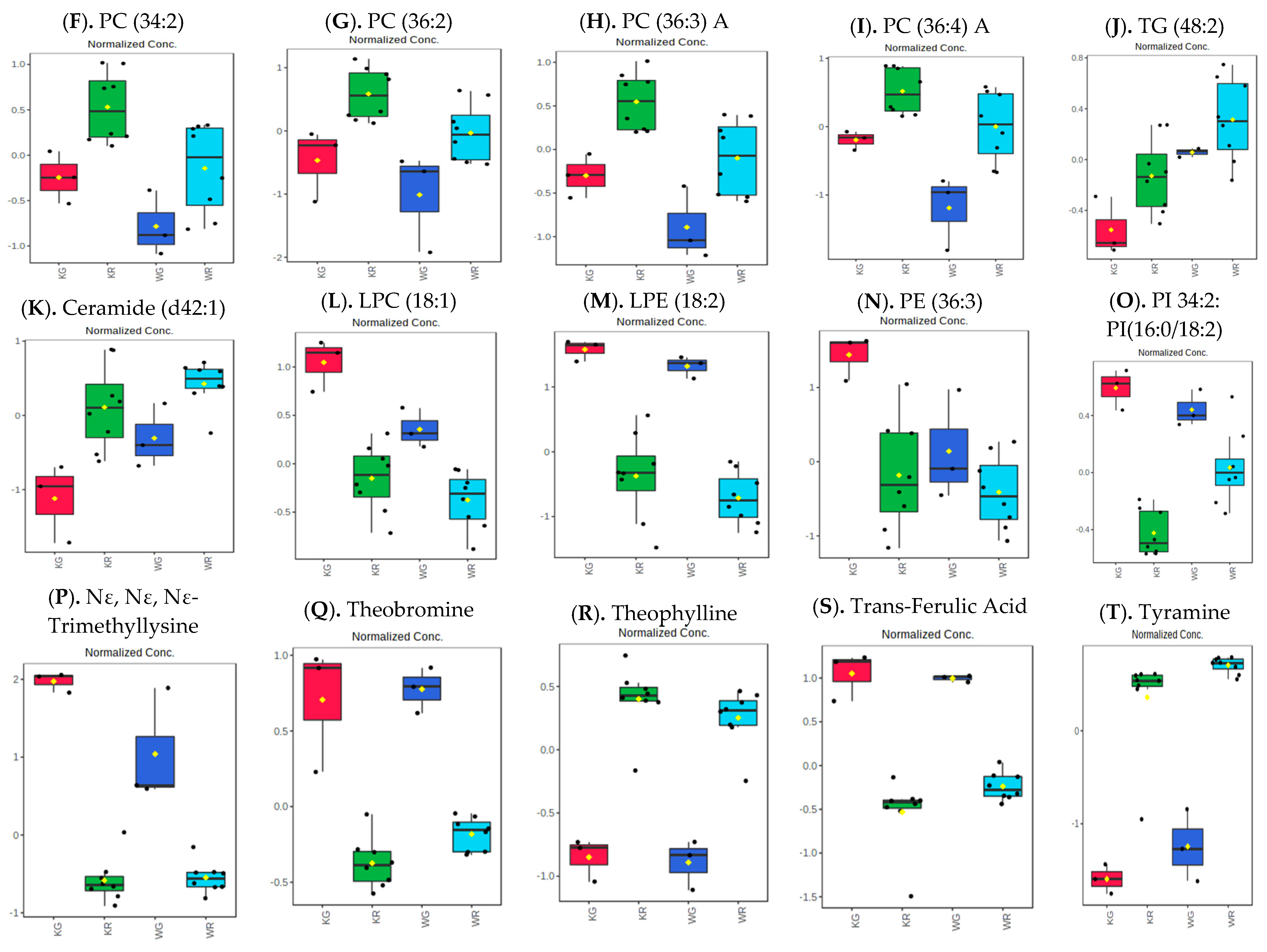 Metabolites 13 00412 g004b Metabolites 13 00412 g004b