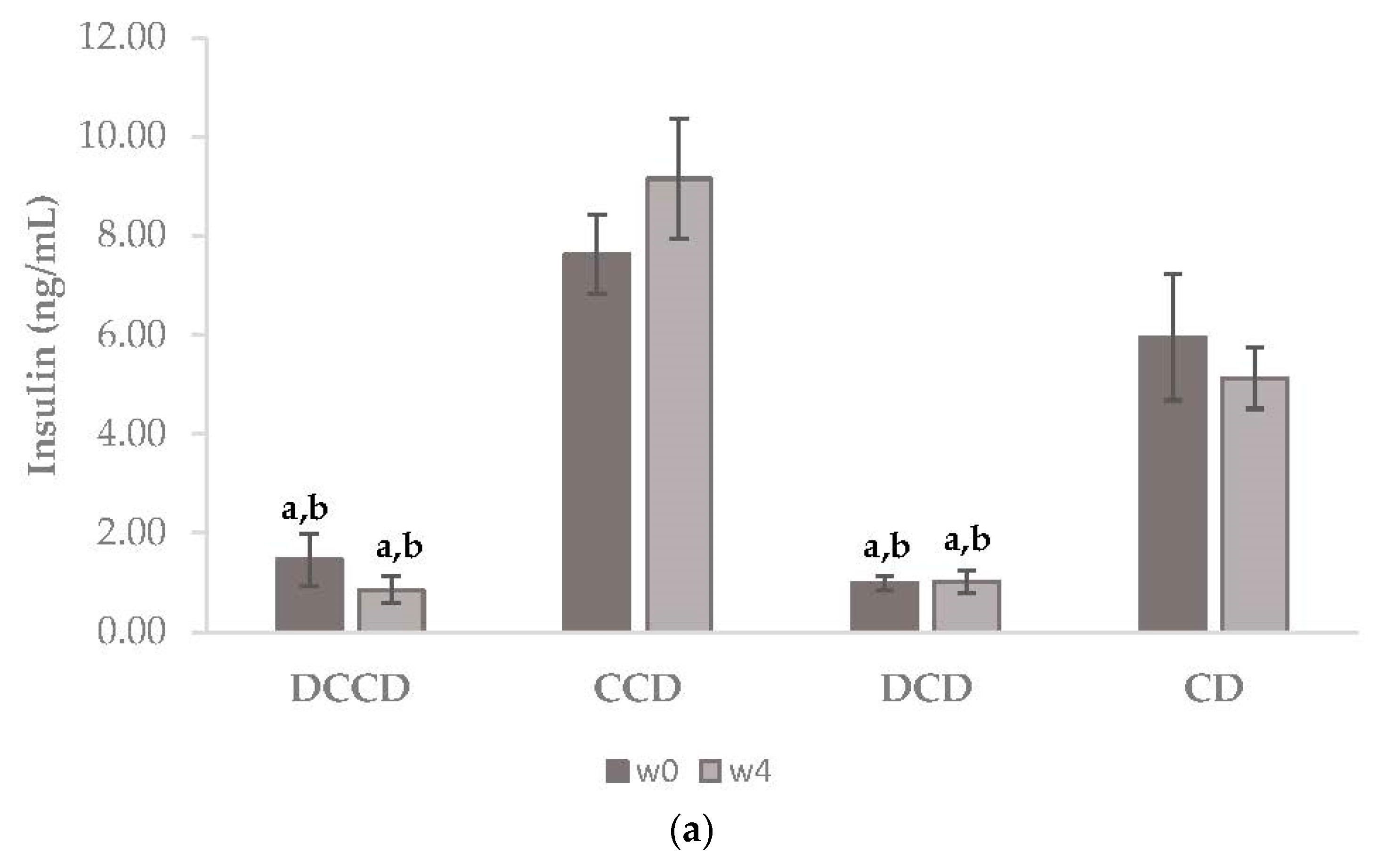 Metabolites 13 00415 g002a Metabolites 13 00415 g002a