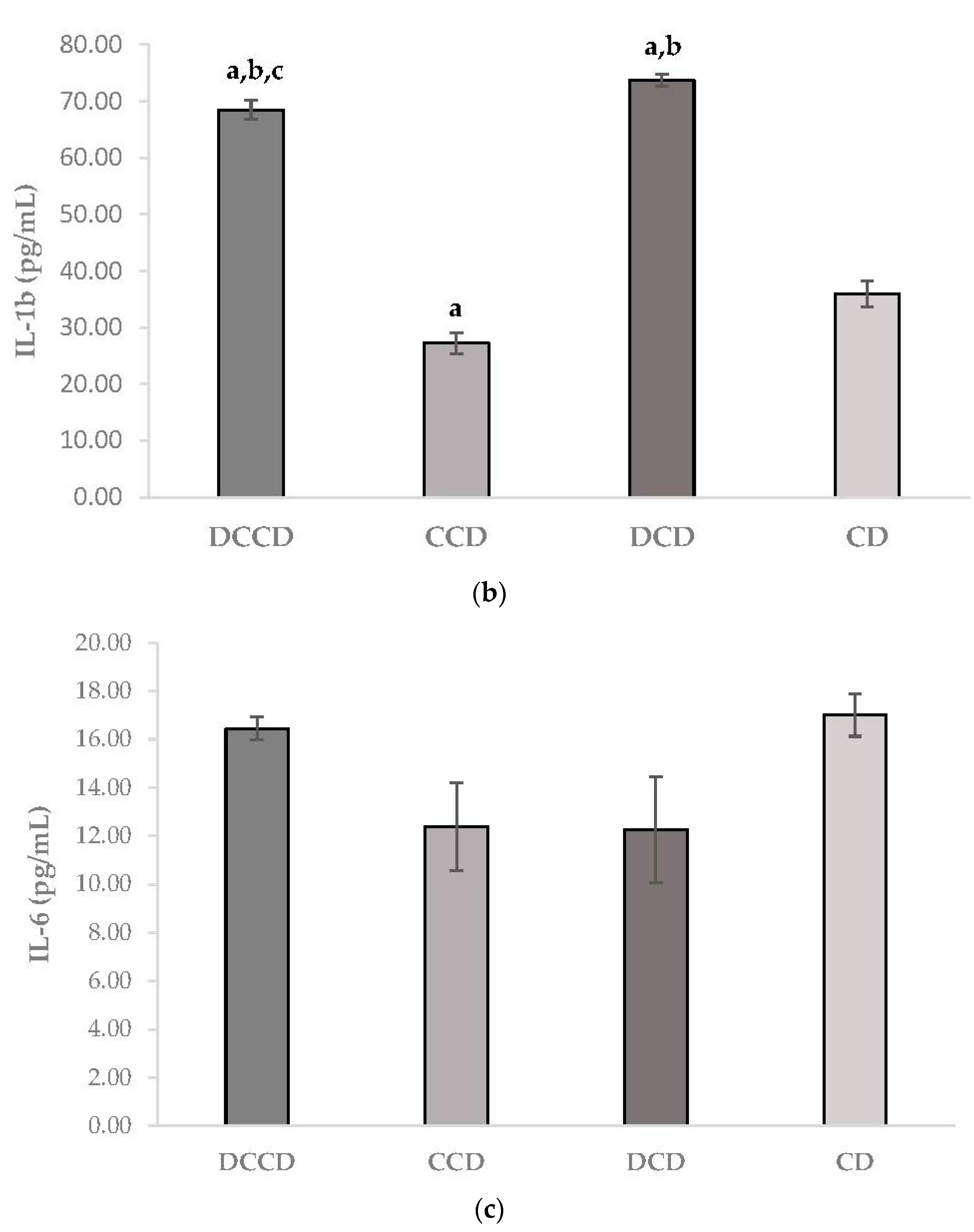 Metabolites 13 00415 g002b Metabolites 13 00415 g002b