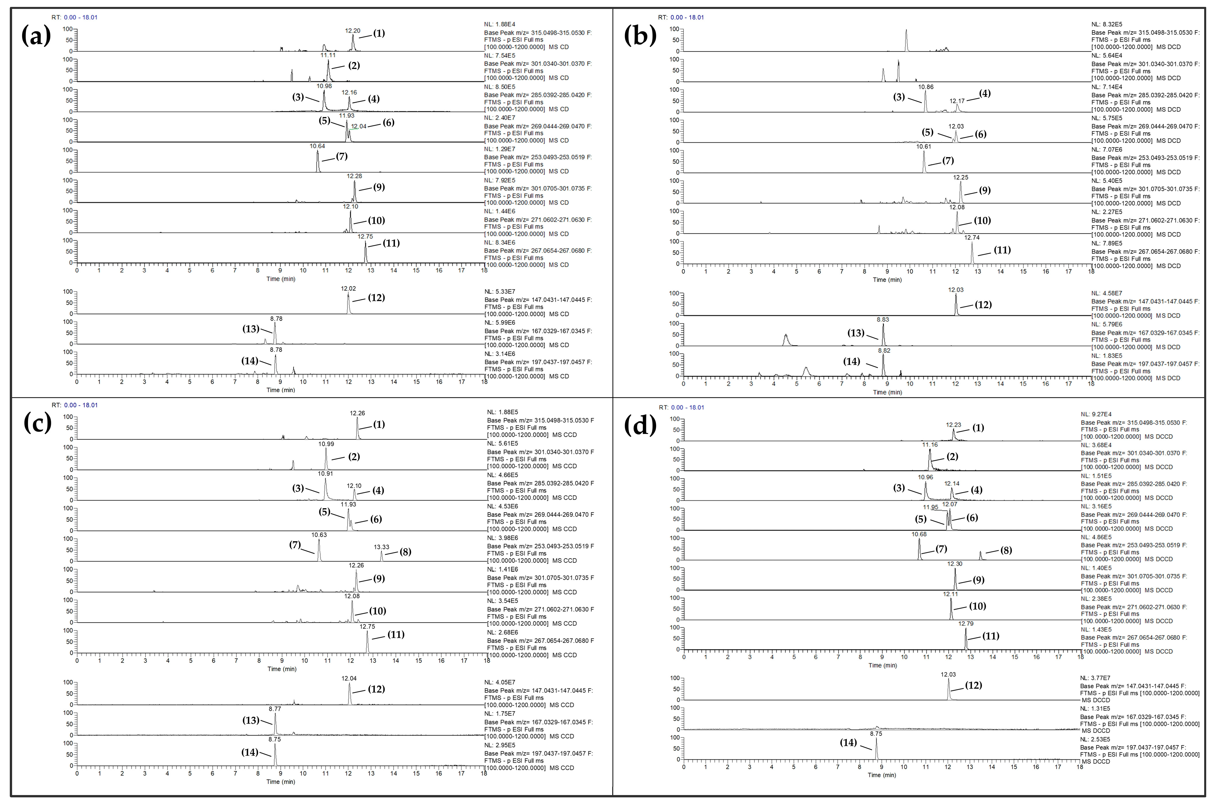 Metabolites 13 00415 g003 Metabolites 13 00415 g003