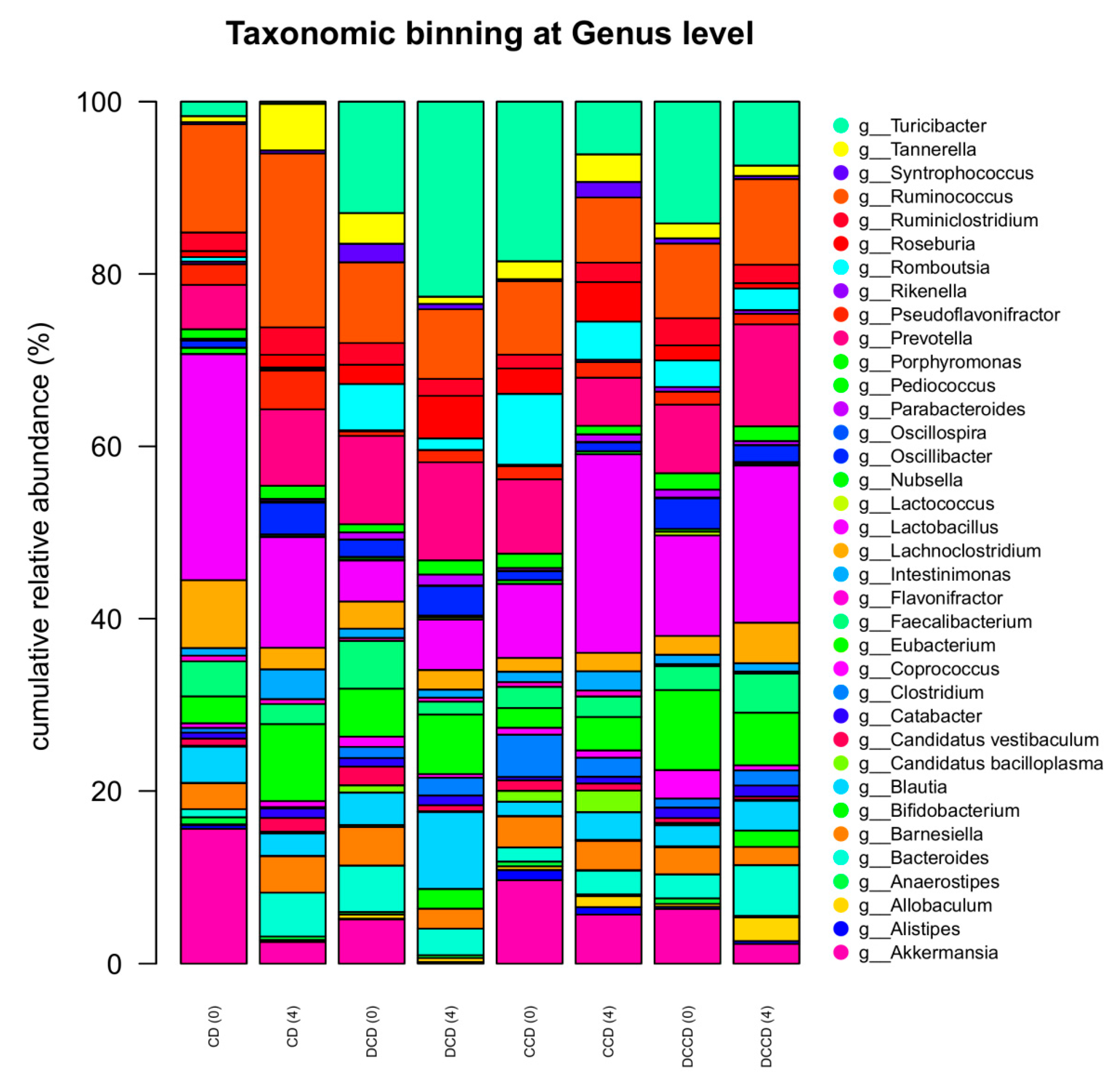 Metabolites 13 00415 g004 Metabolites 13 00415 g004