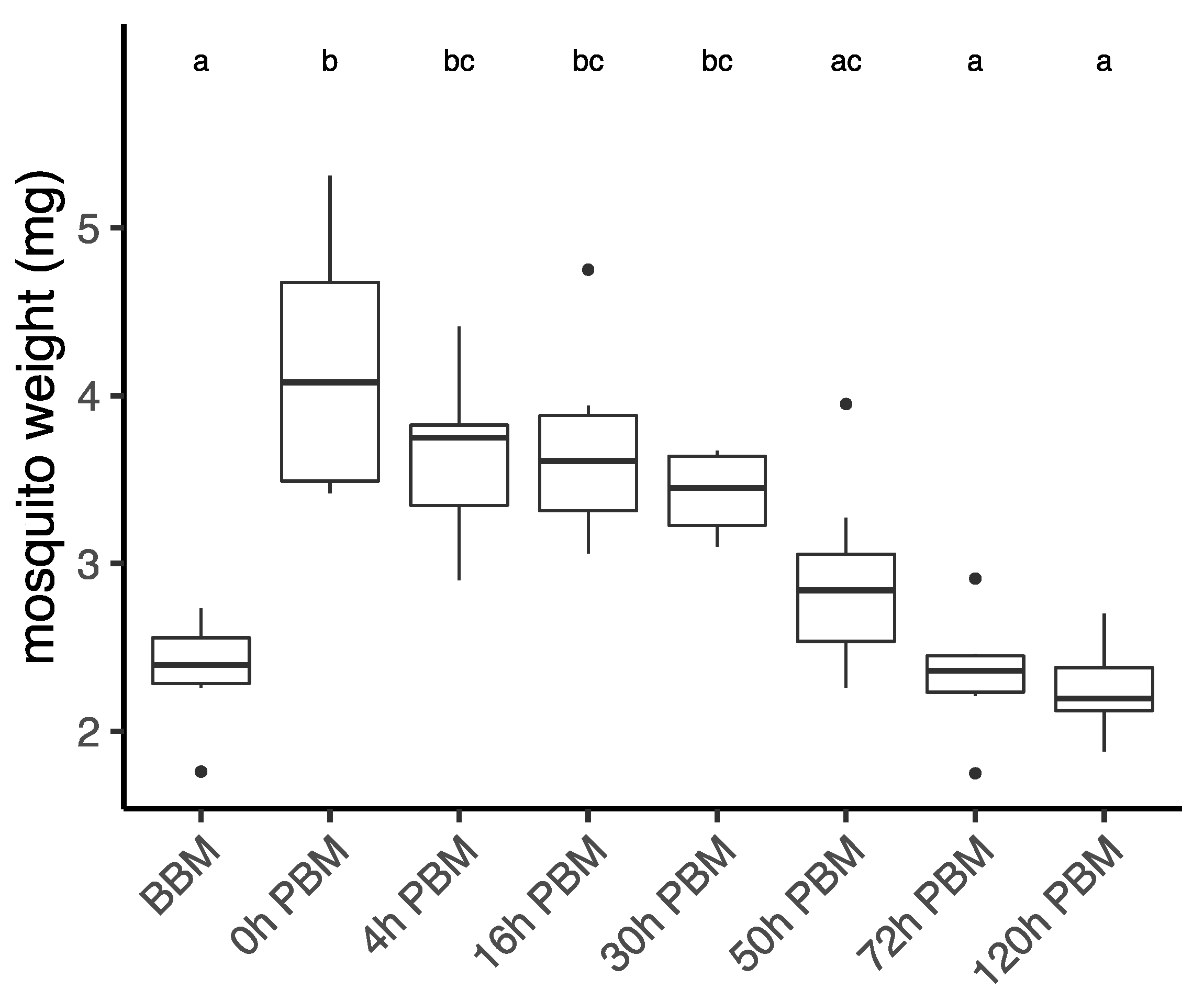 Metabolites 13 00421 g001
