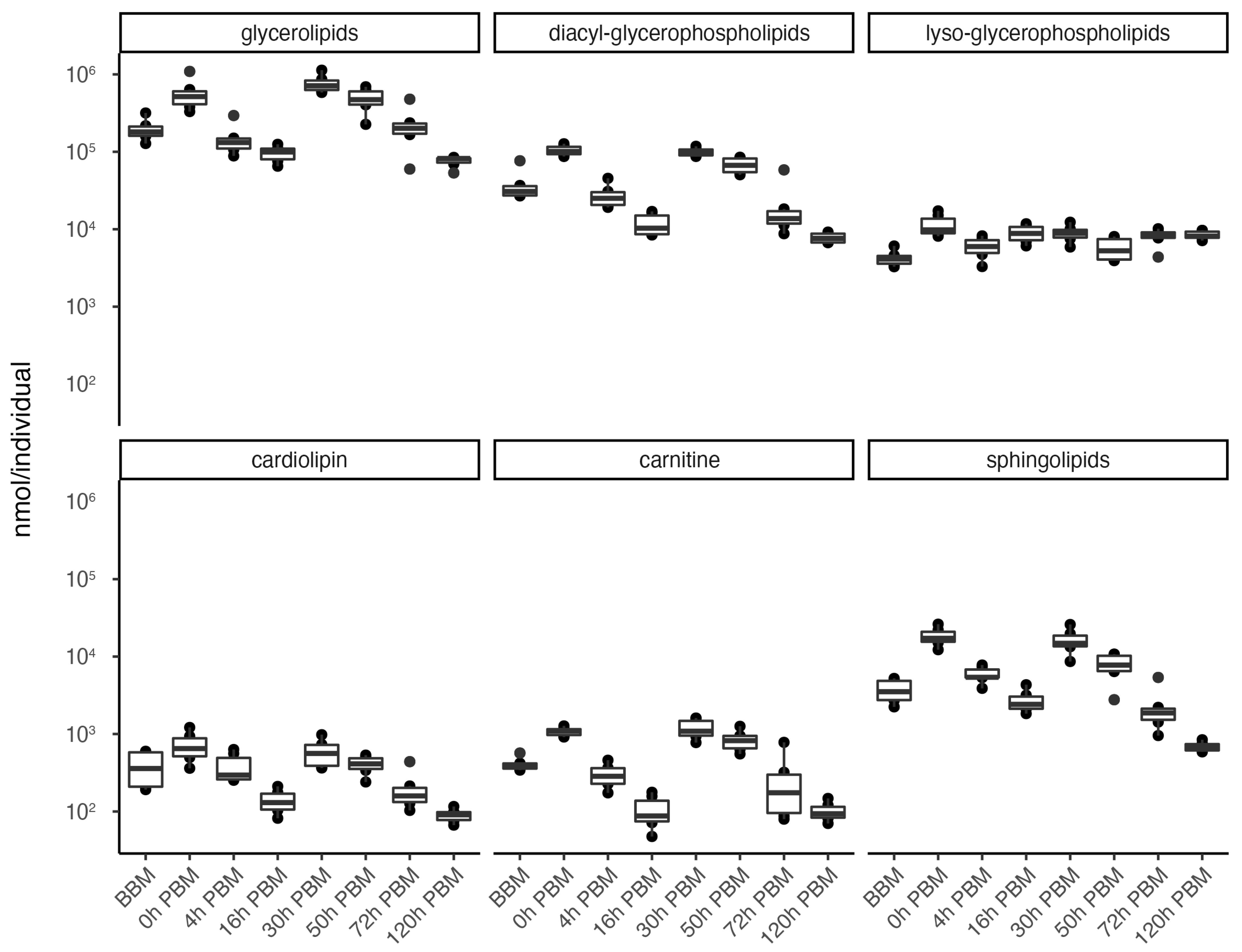 Metabolites 13 00421 g003