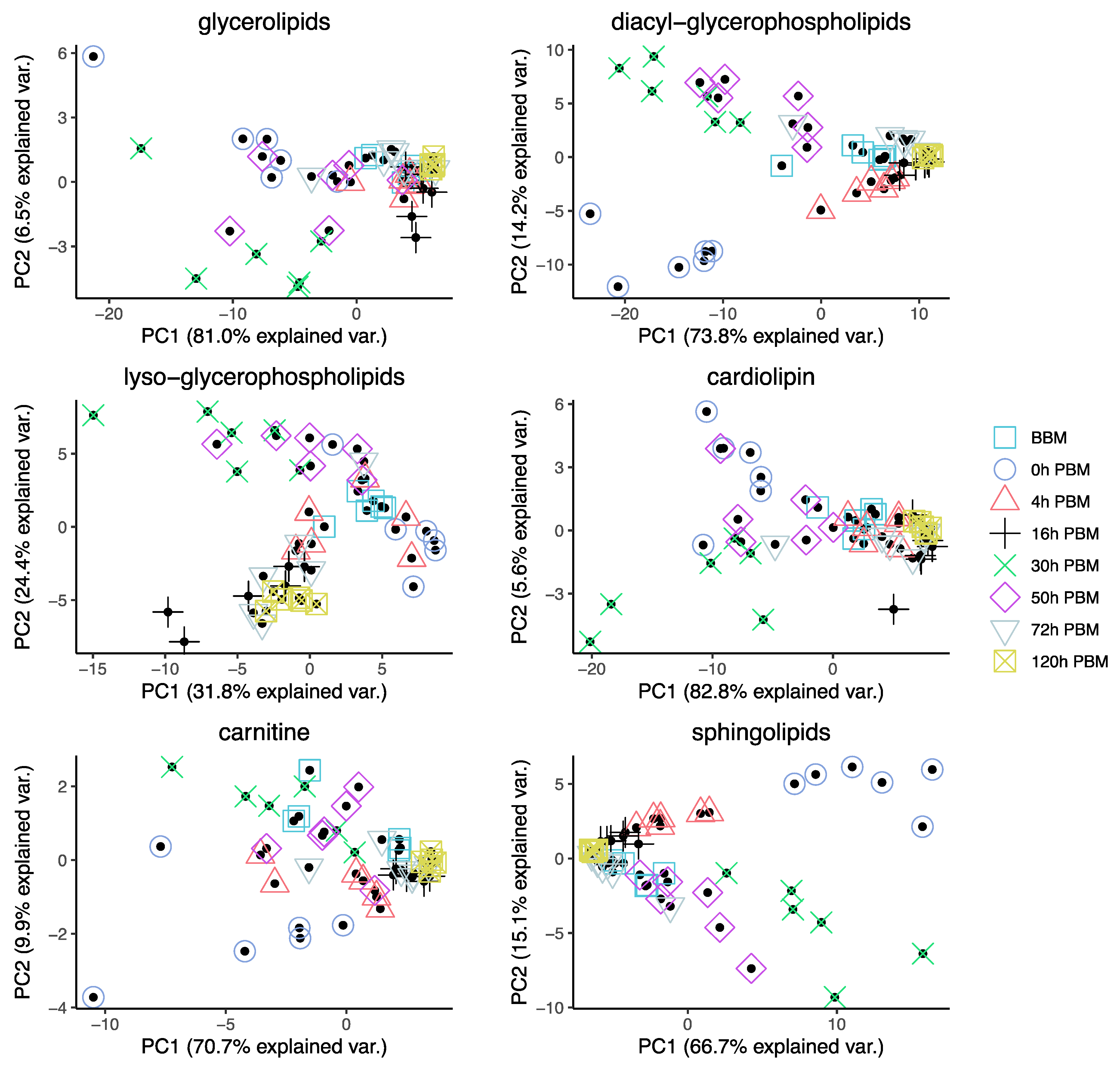 Metabolites 13 00421 g004