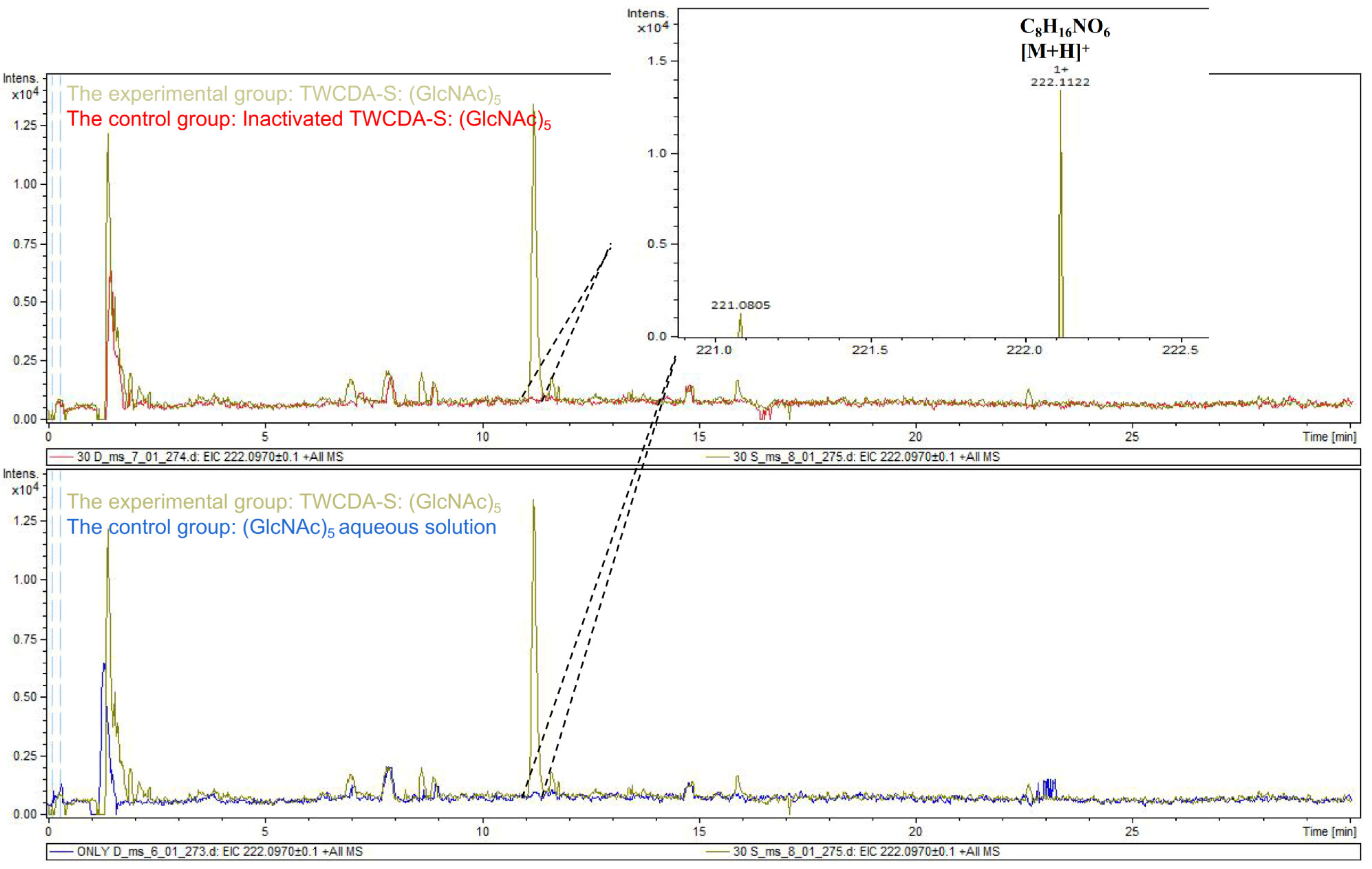 Metabolites 13 00429 g007 Metabolites 13 00429 g007