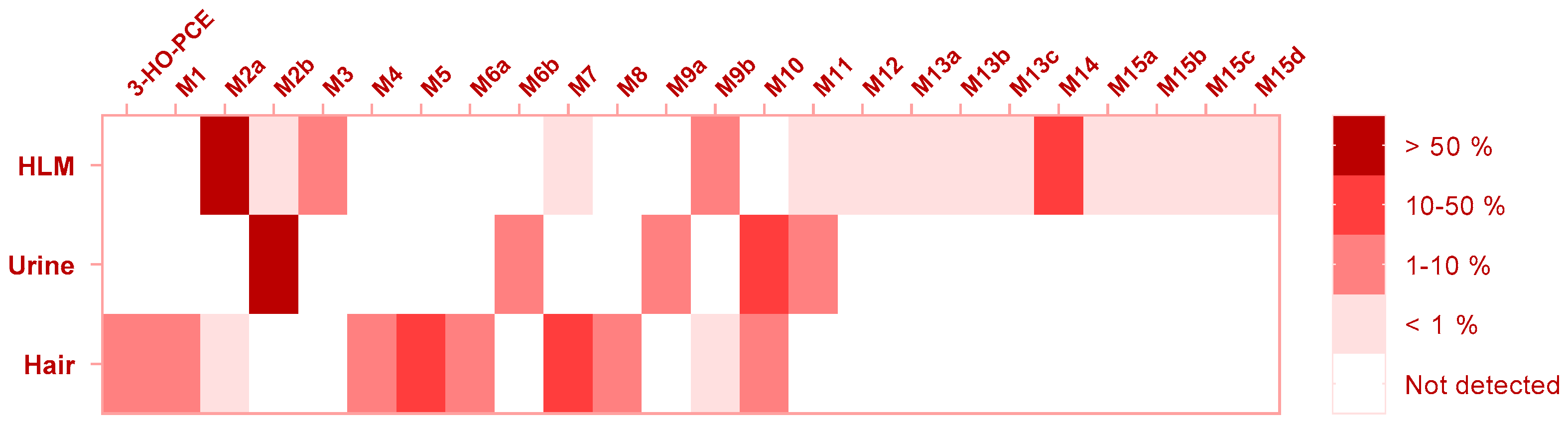 Metabolites 13 00432 g003