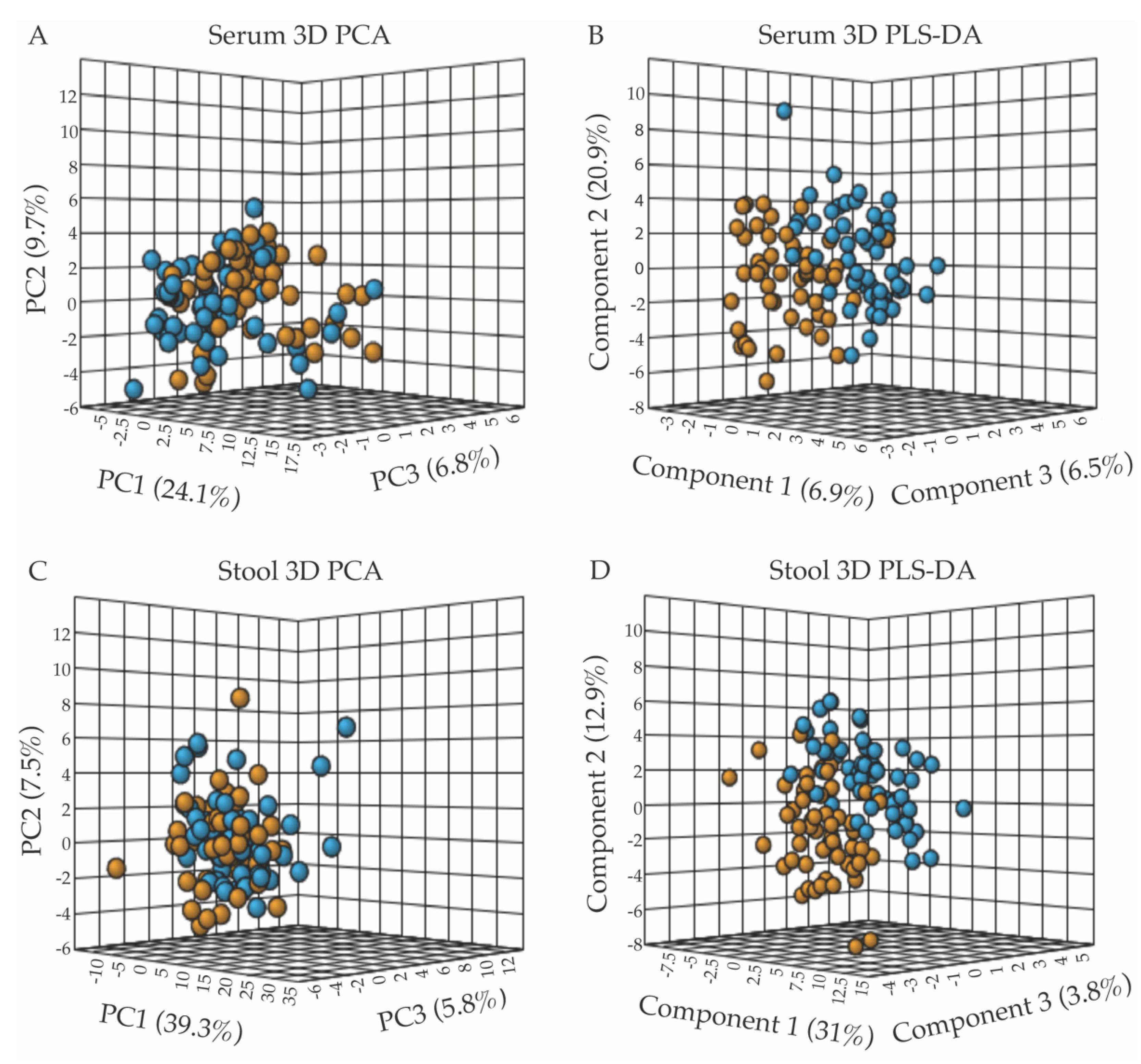 Metabolites 13 00433 g001 Metabolites 13 00433 g001