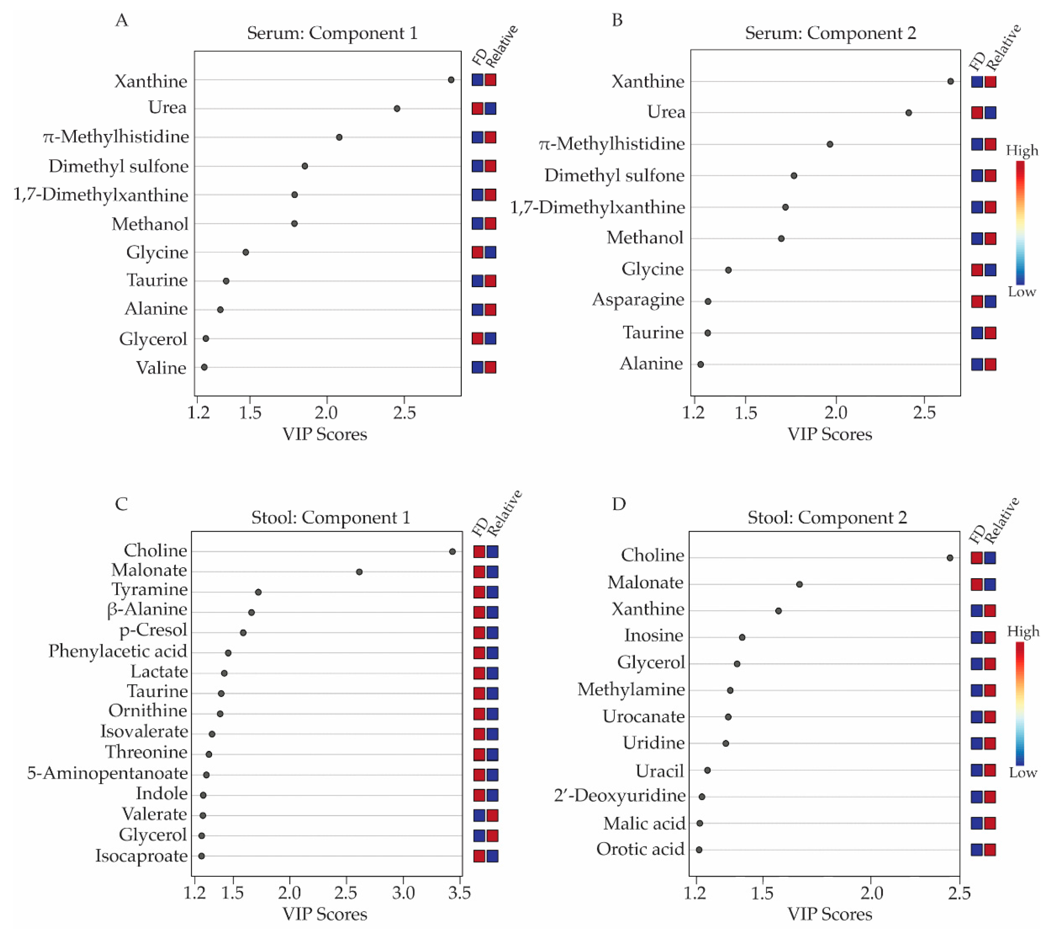 Metabolites 13 00433 g002 Metabolites 13 00433 g002