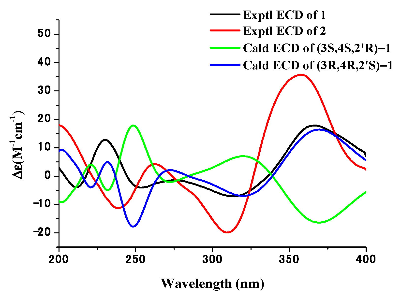 Metabolites 13 00435 g006 Metabolites 13 00435 g006