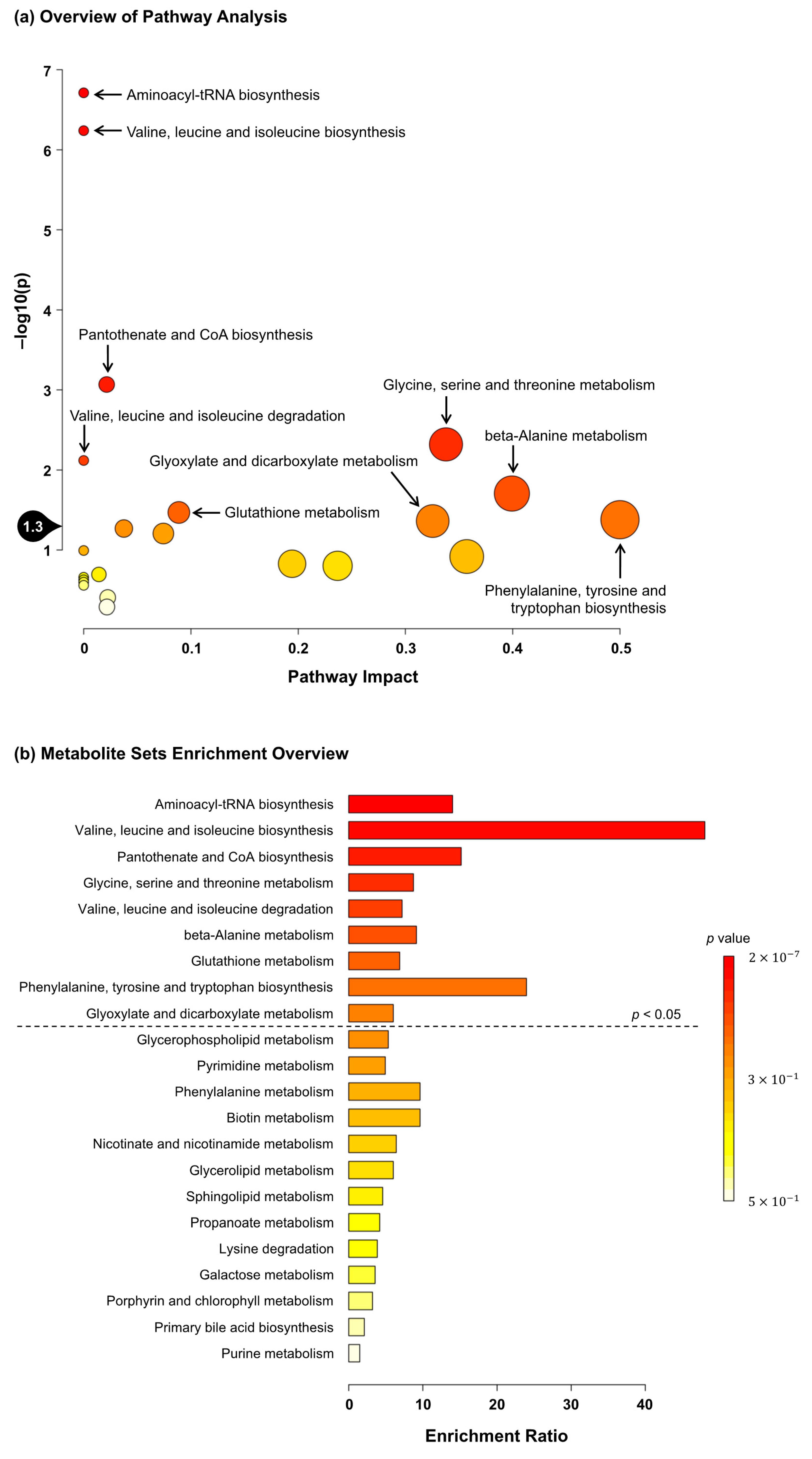 Metabolites 13 00436 g002 Metabolites 13 00436 g002