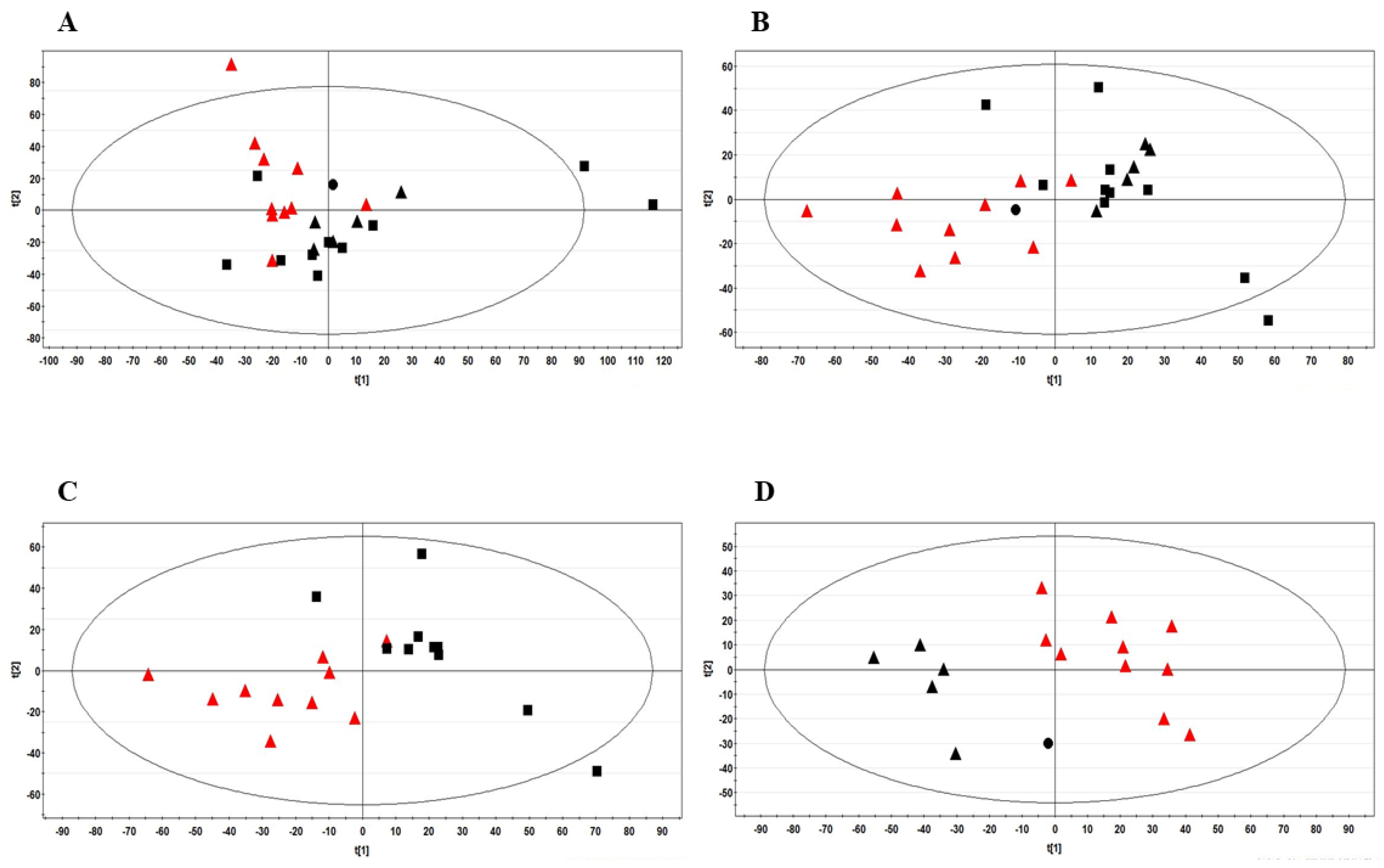 Metabolites 13 00441 g001 Metabolites 13 00441 g001