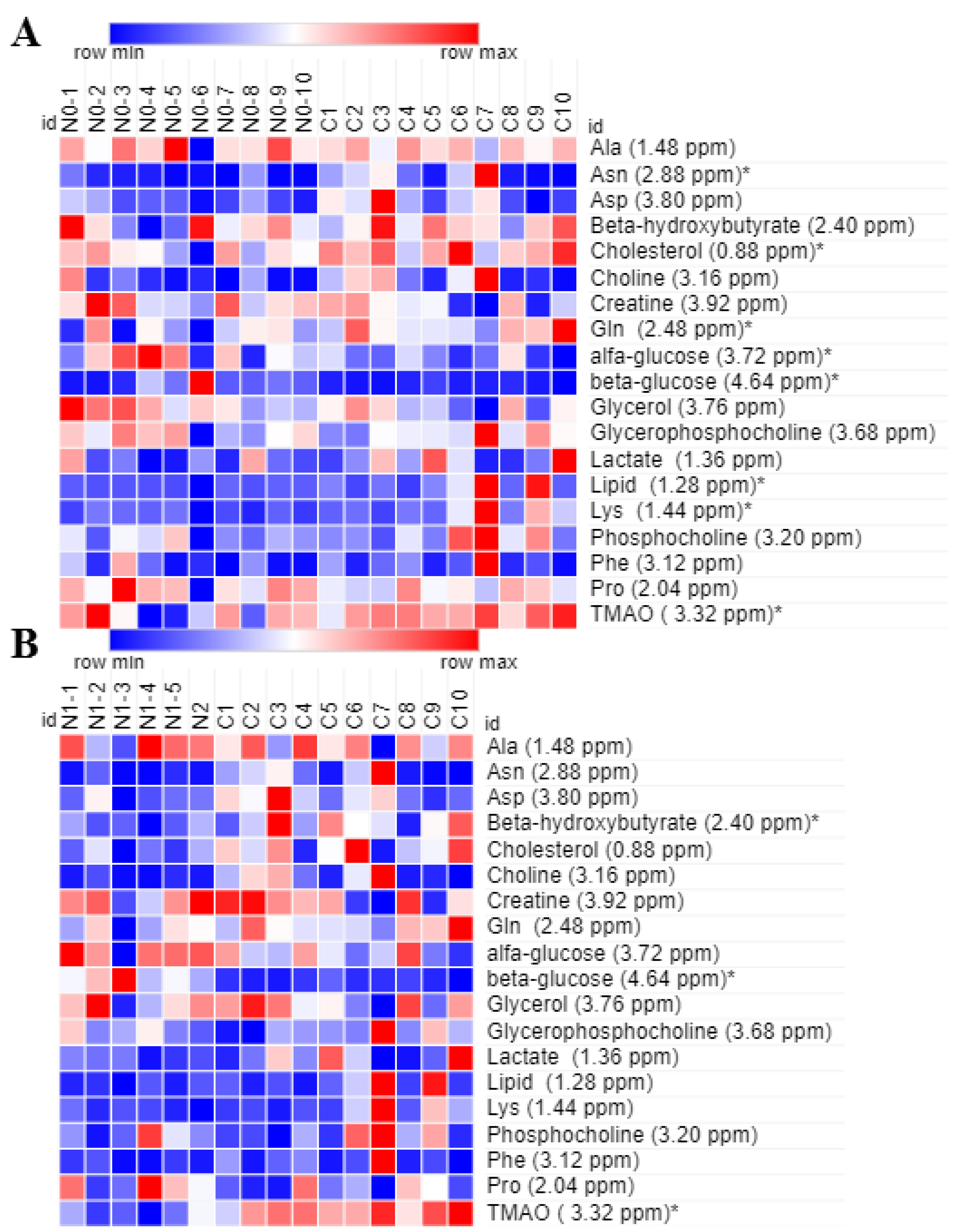 Metabolites 13 00441 g002 Metabolites 13 00441 g002