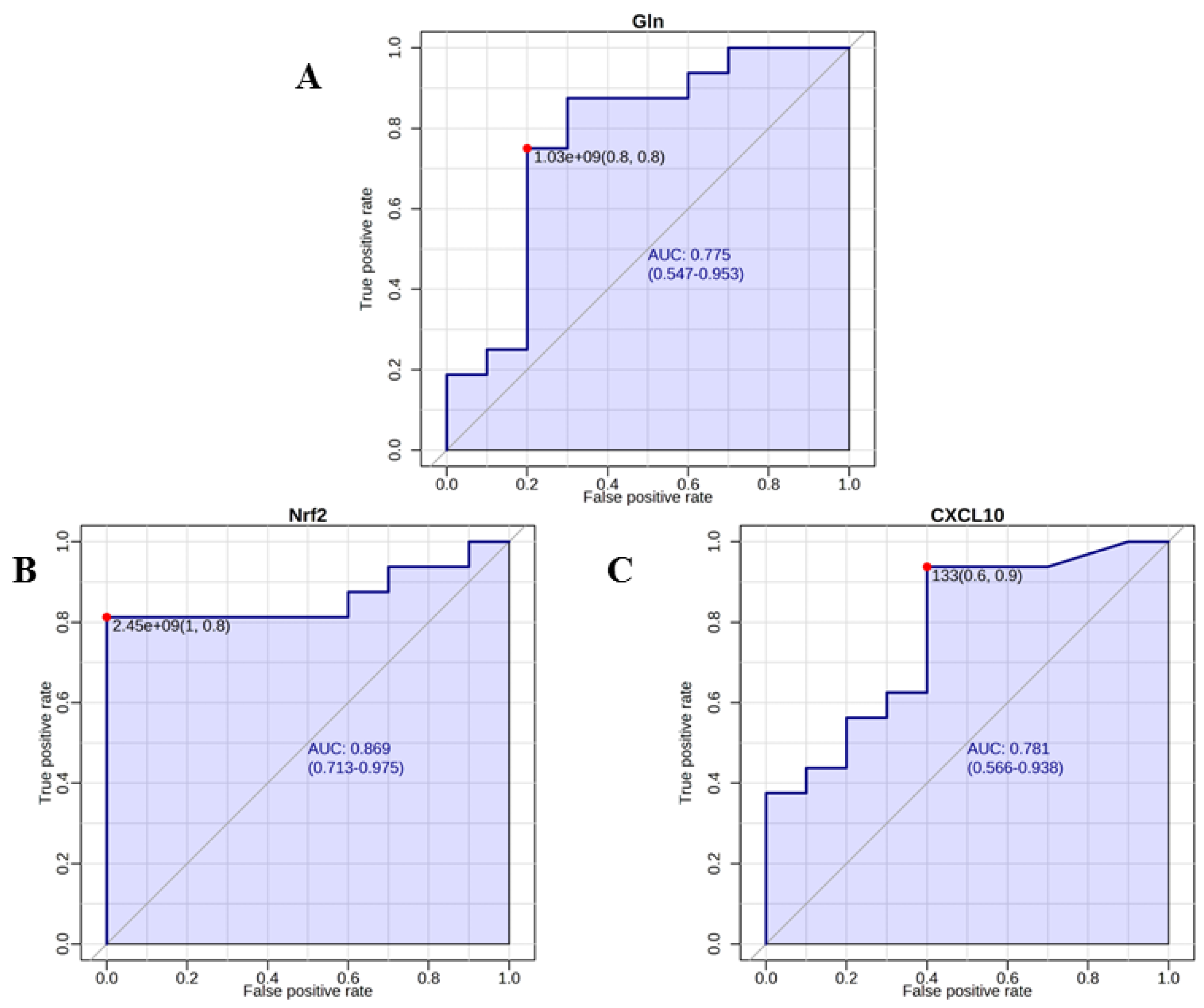 Metabolites 13 00441 g005 Metabolites 13 00441 g005
