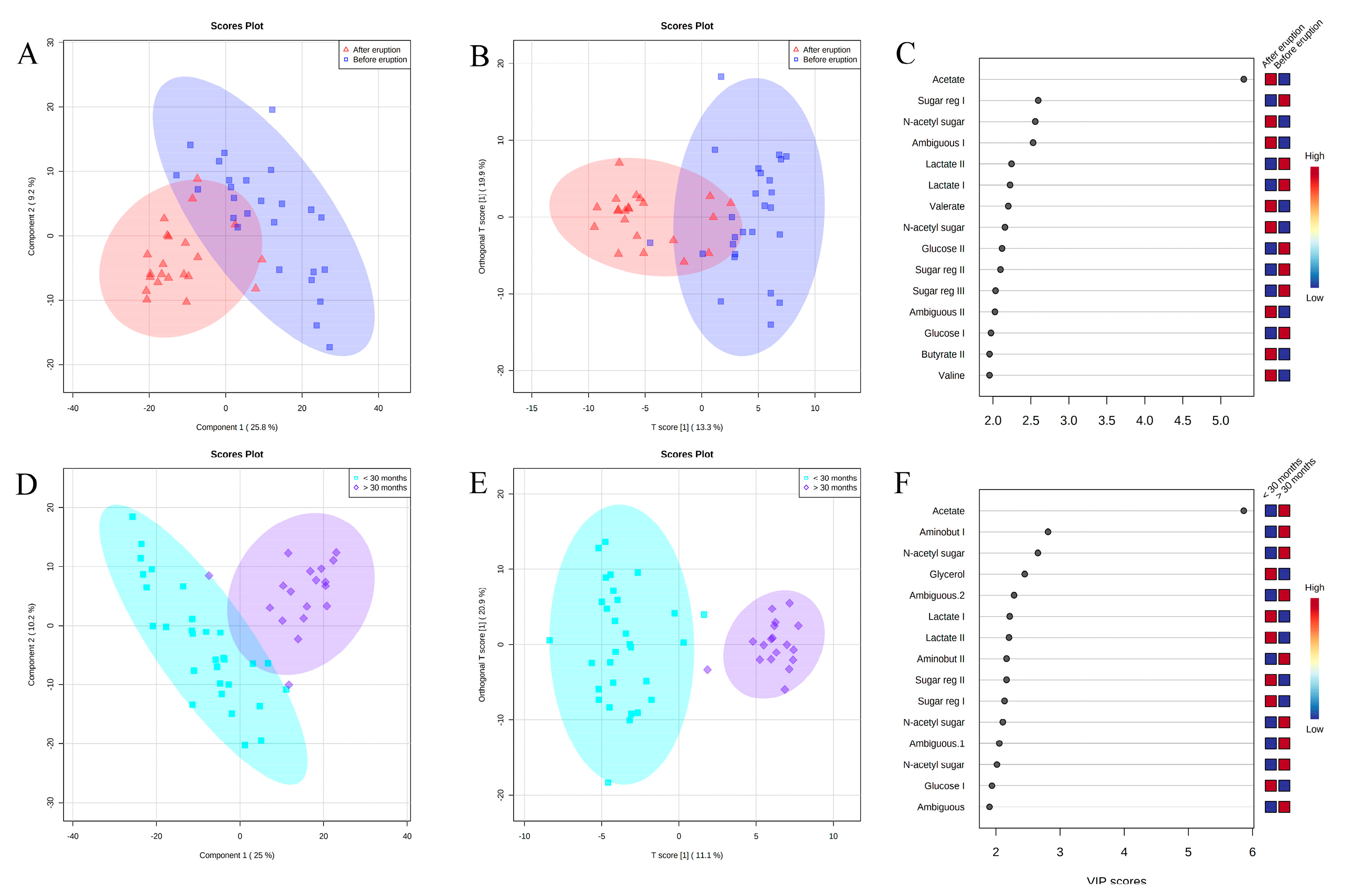 Metabolites 13 00445 g002 Metabolites 13 00445 g002