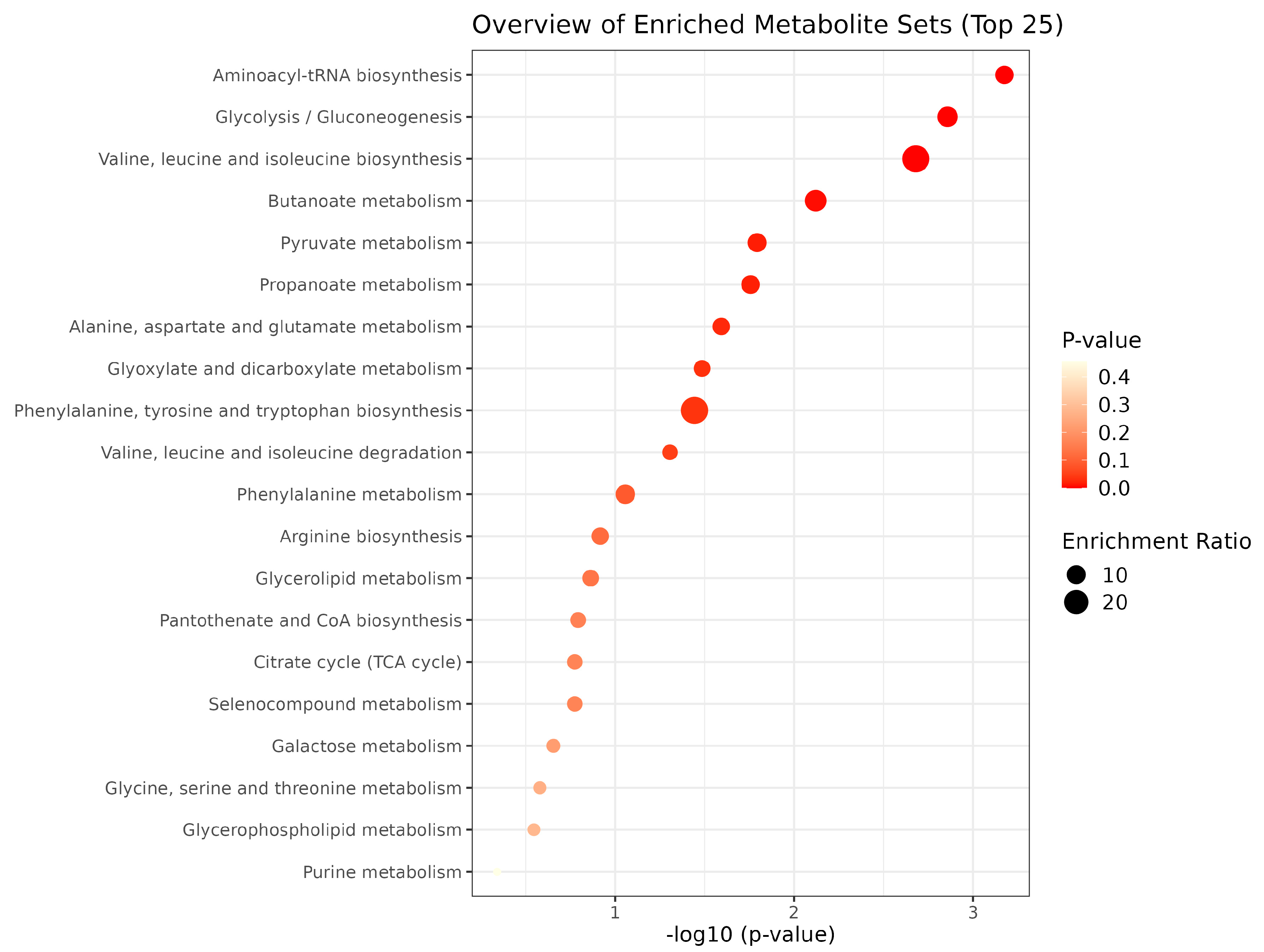 Metabolites 13 00445 g005 Metabolites 13 00445 g005