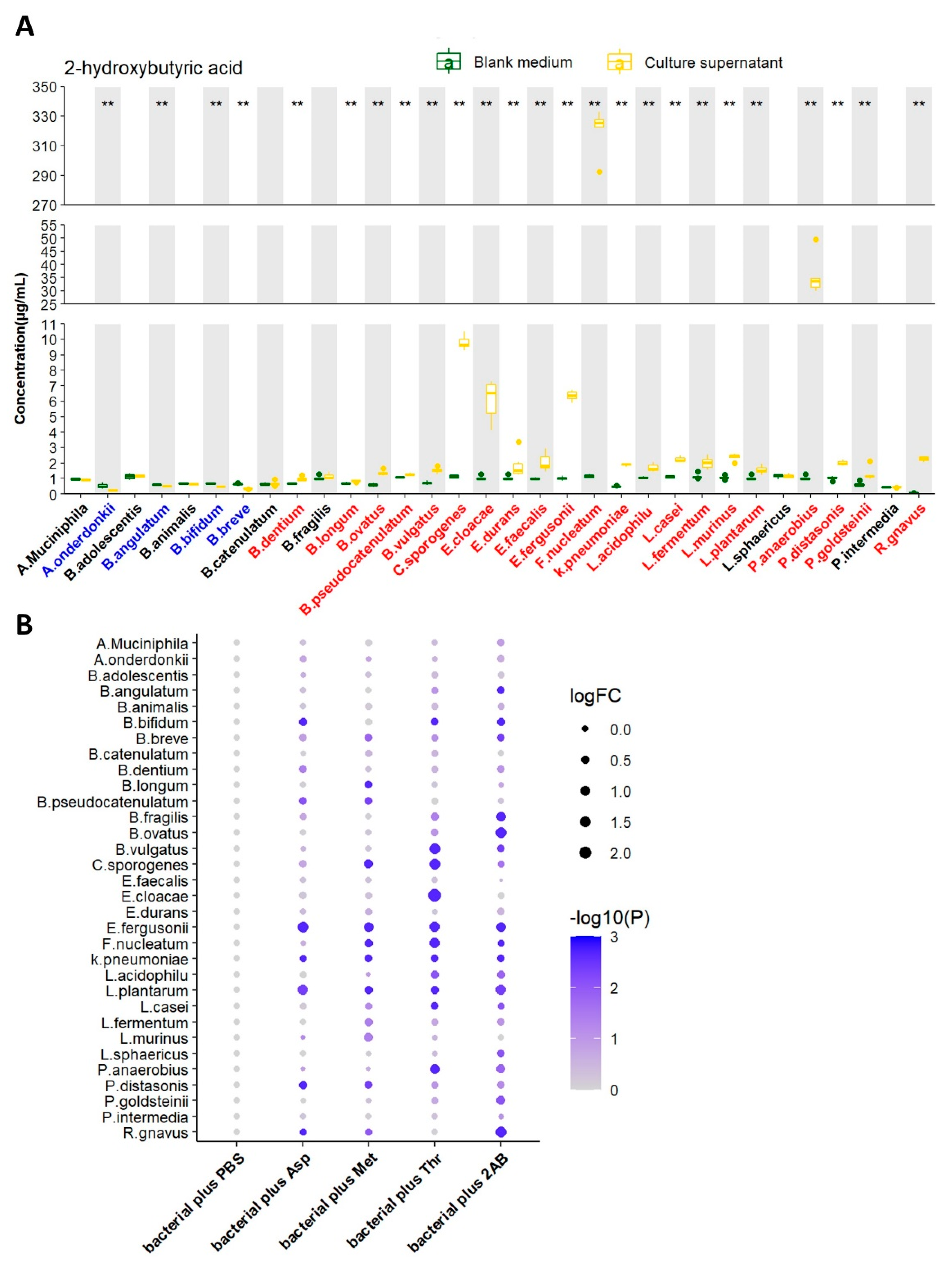 The metabolite alpha-ketobutyrate extends lifespan by promoting peroxisomal  function in C. elegans