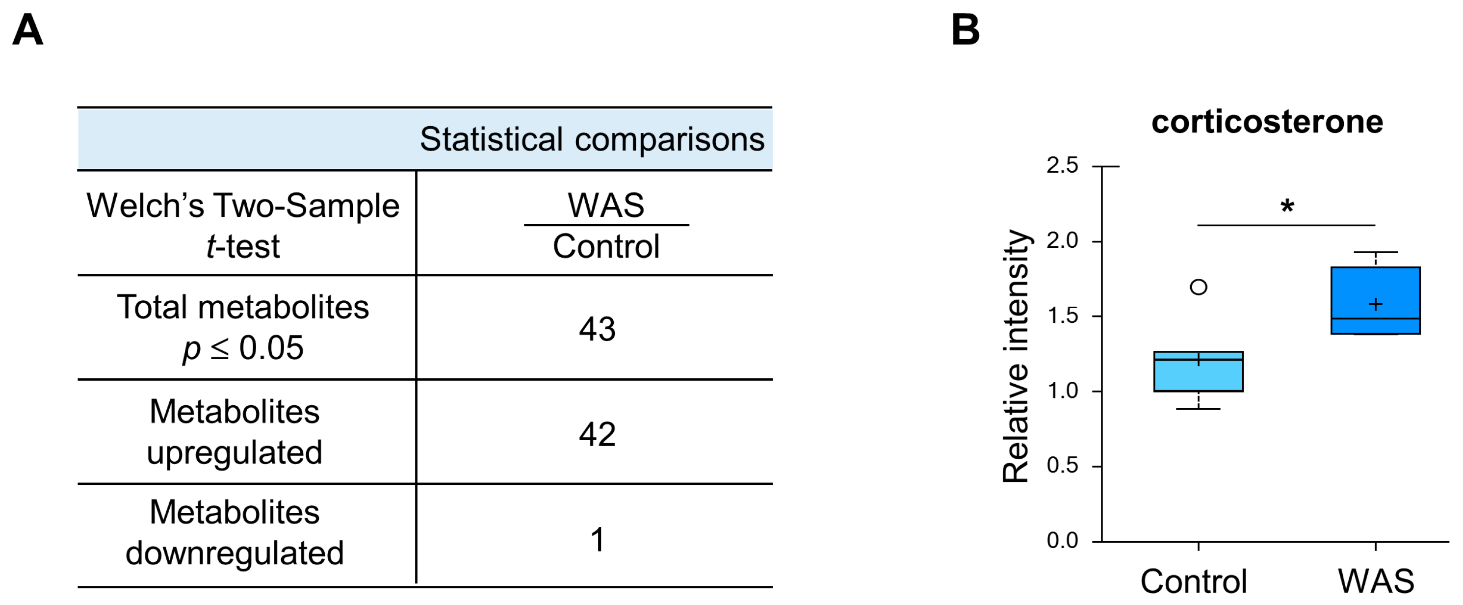 Metabolites 13 00453 g003 Metabolites 13 00453 g003