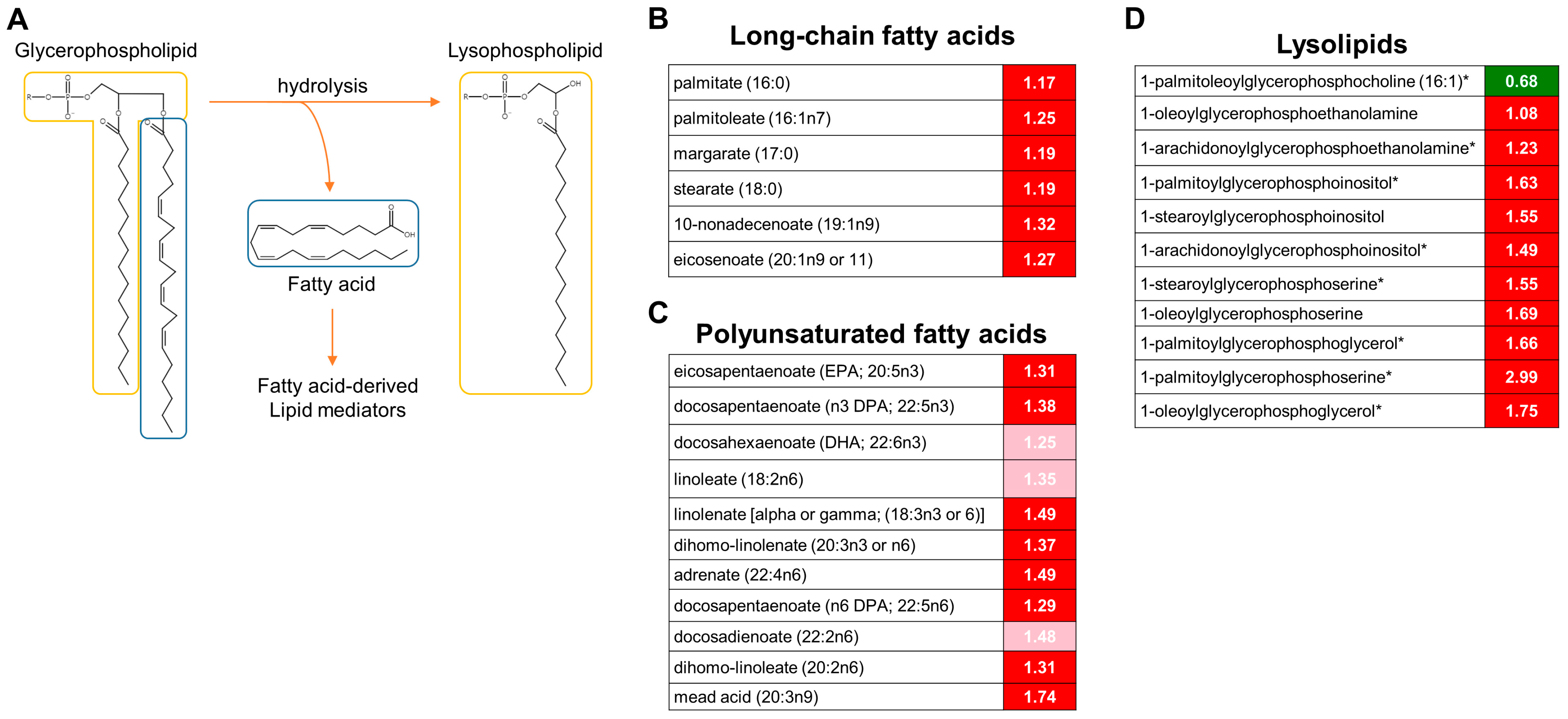 Metabolites 13 00453 g004 Metabolites 13 00453 g004