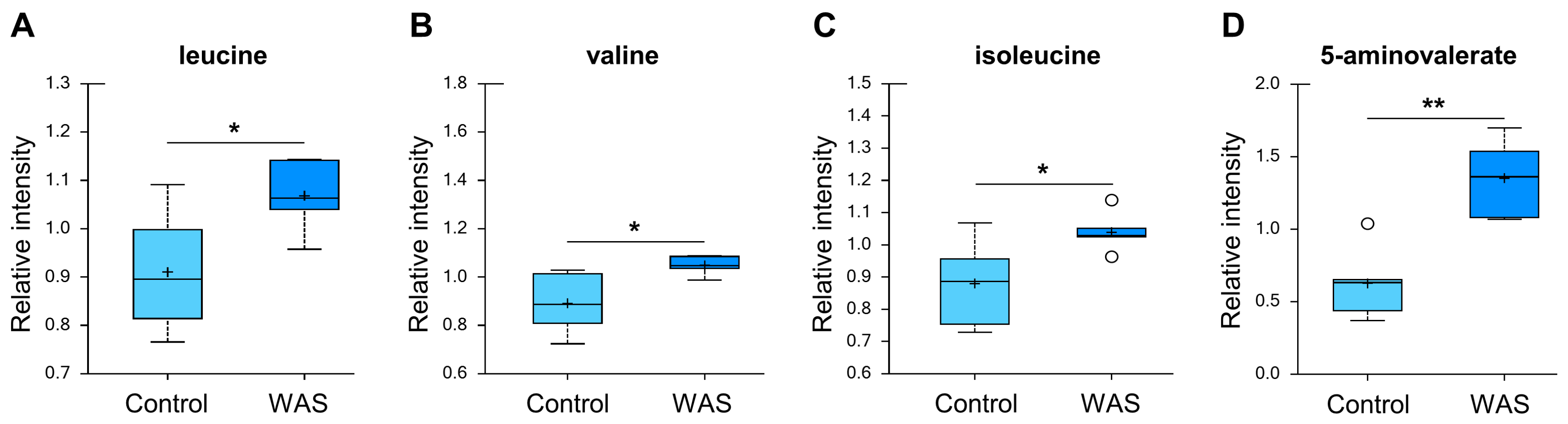 Metabolites 13 00453 g007 Metabolites 13 00453 g007
