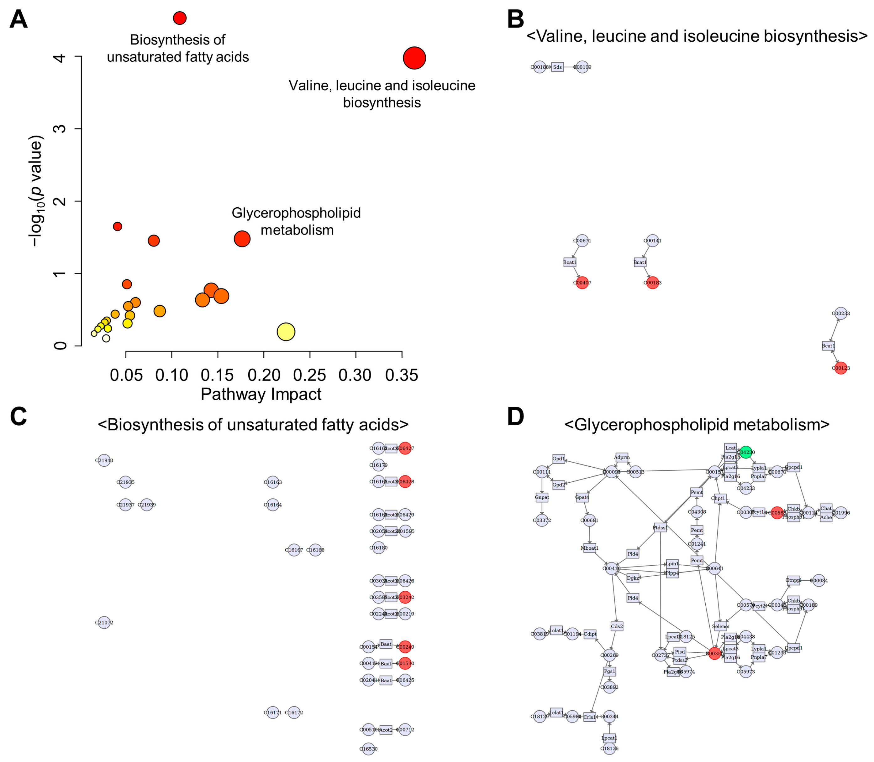 Metabolites 13 00453 g010 Metabolites 13 00453 g010