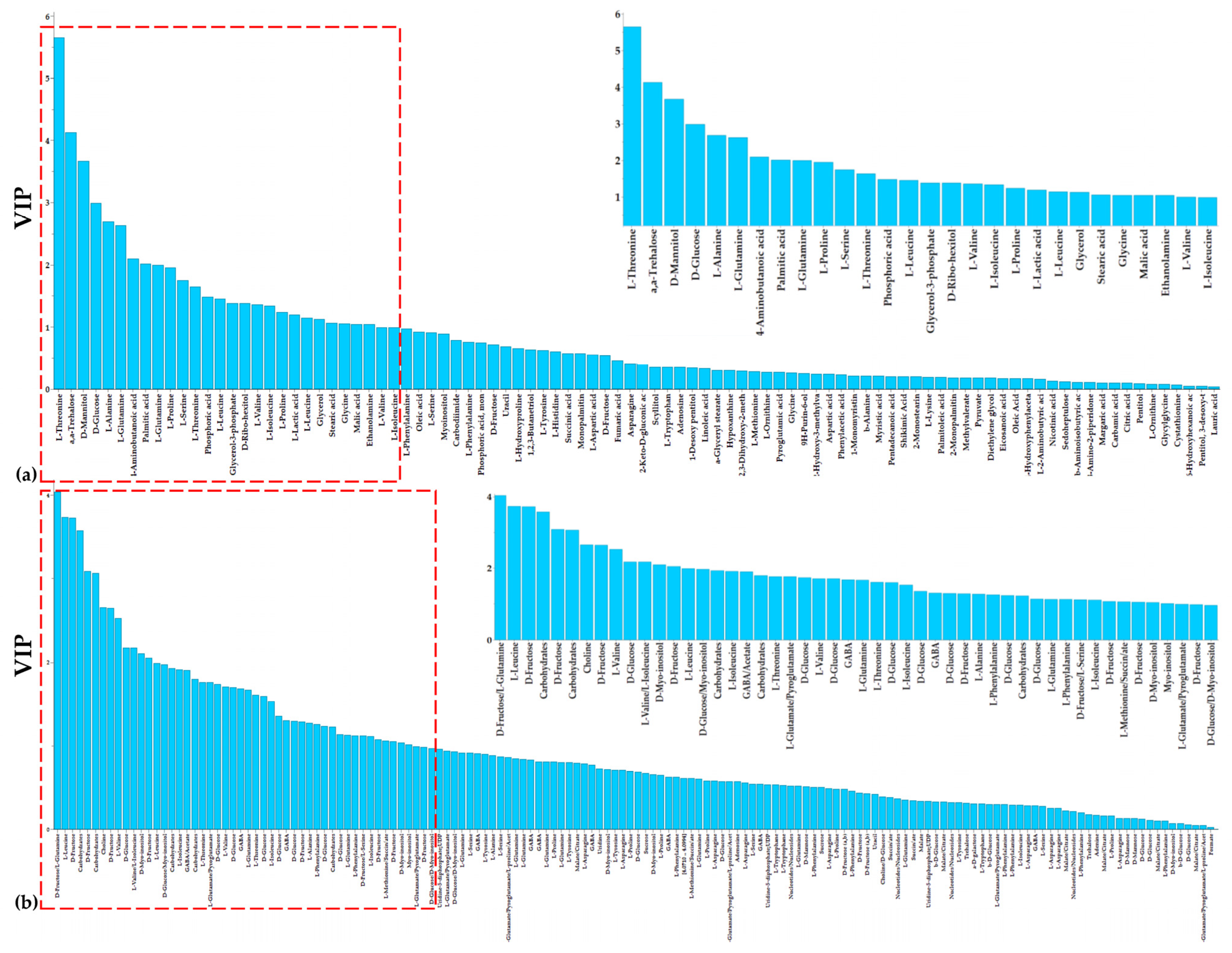 Metabolites 13 00462 g006