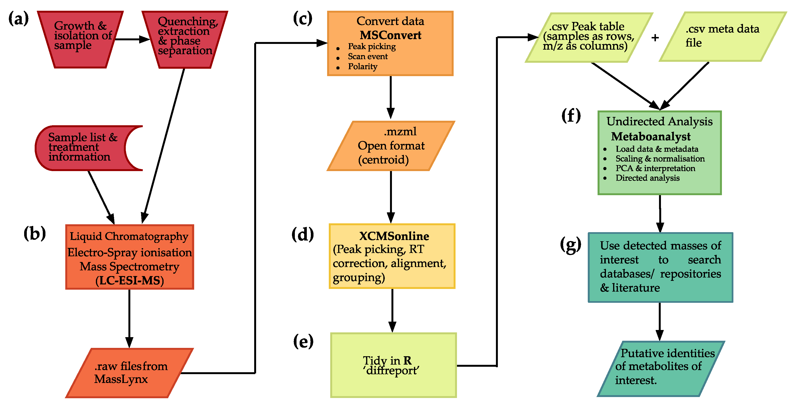 Metabolites 13 00463 g001