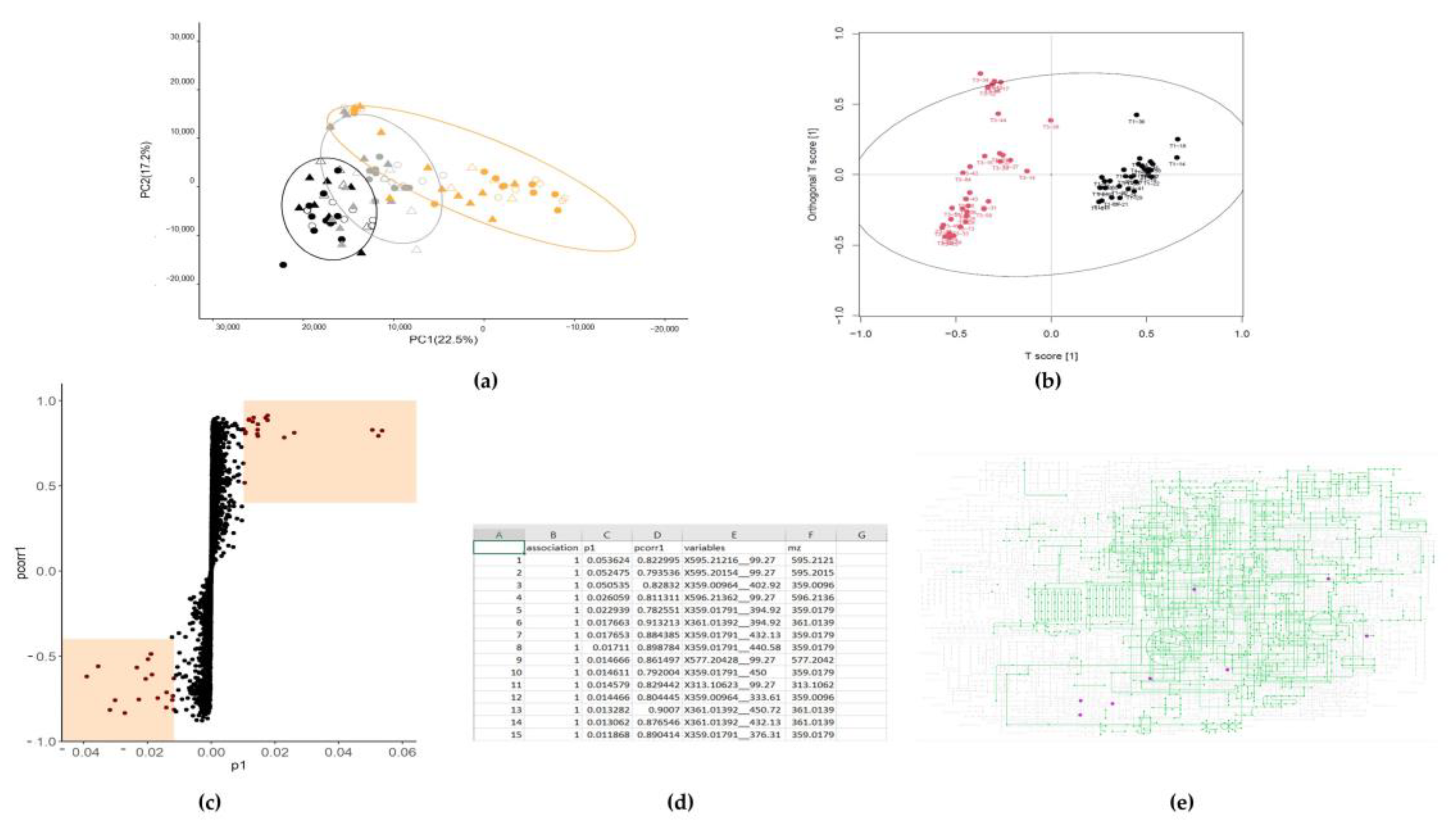 Metabolites 13 00463 g003