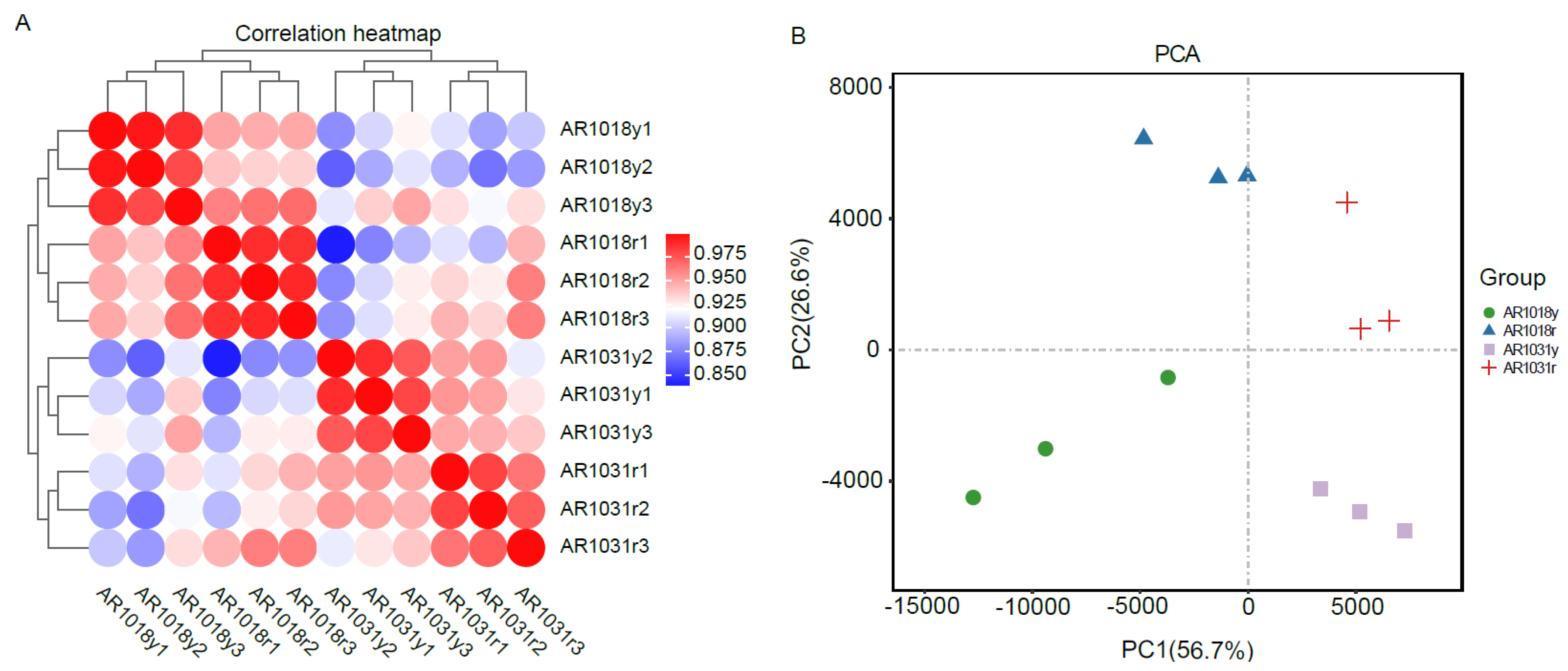 Metabolites 13 00464 g006 Metabolites 13 00464 g006