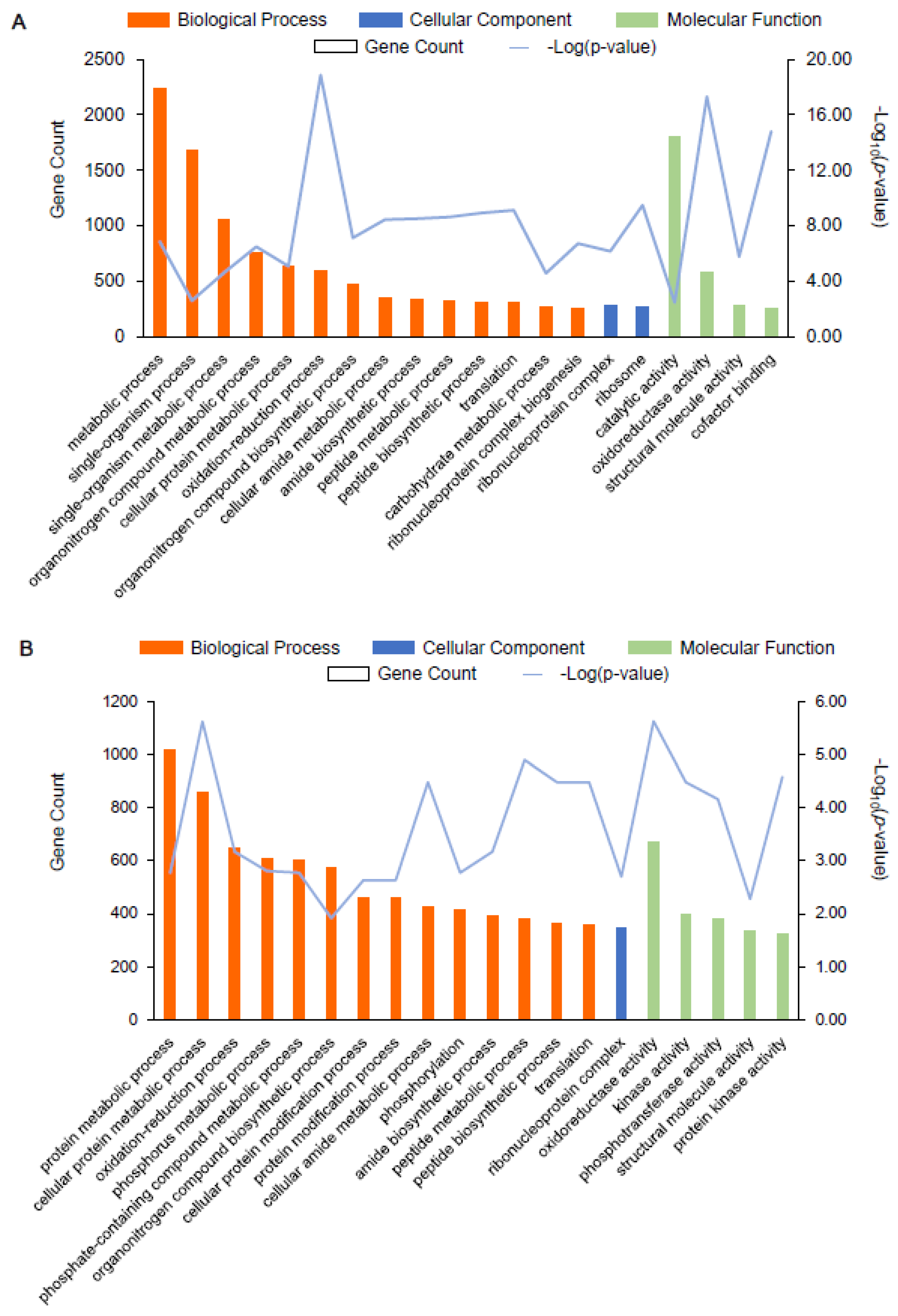 Metabolites 13 00464 g008 Metabolites 13 00464 g008