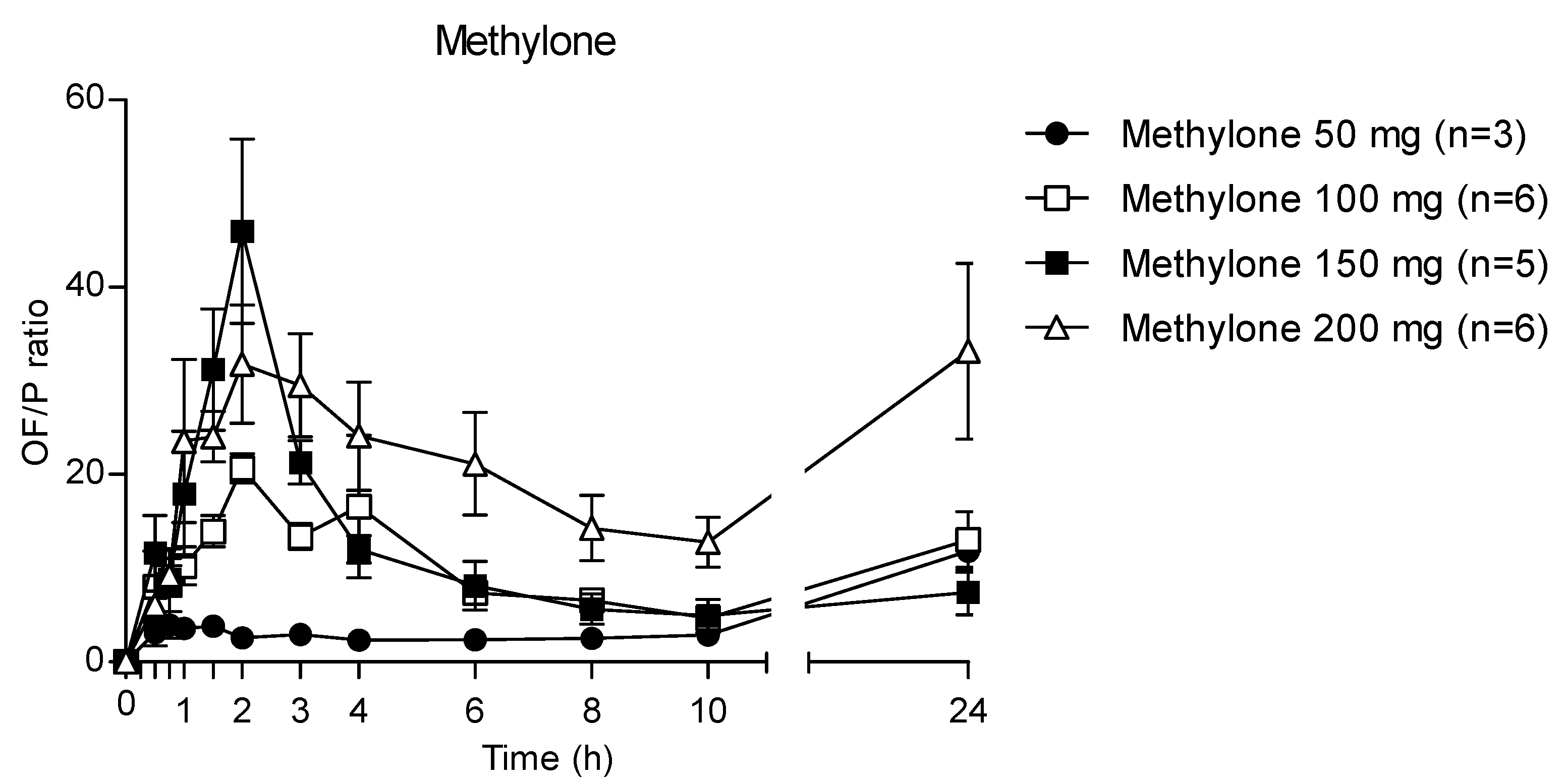 Metabolites 13 00468 g007 Metabolites 13 00468 g007
