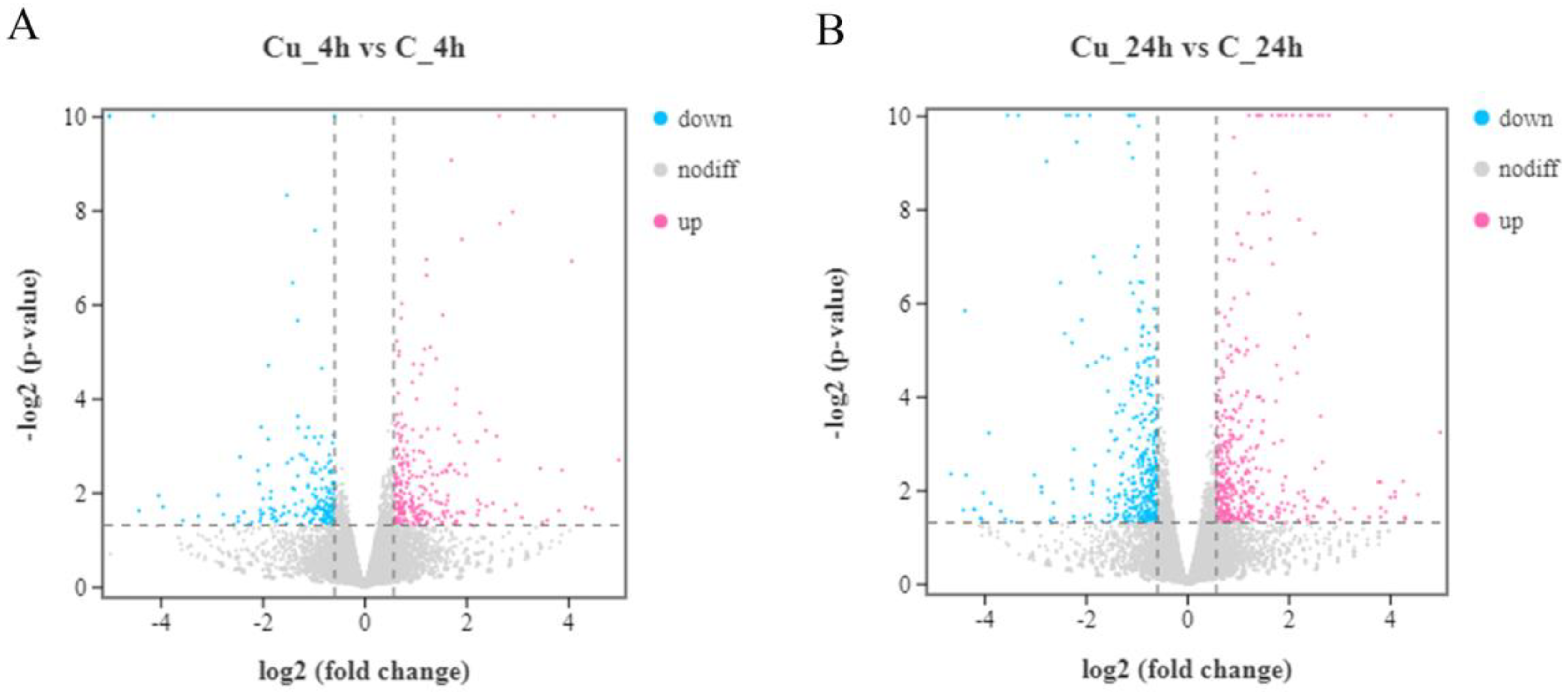 Metabolites 13 00471 g001