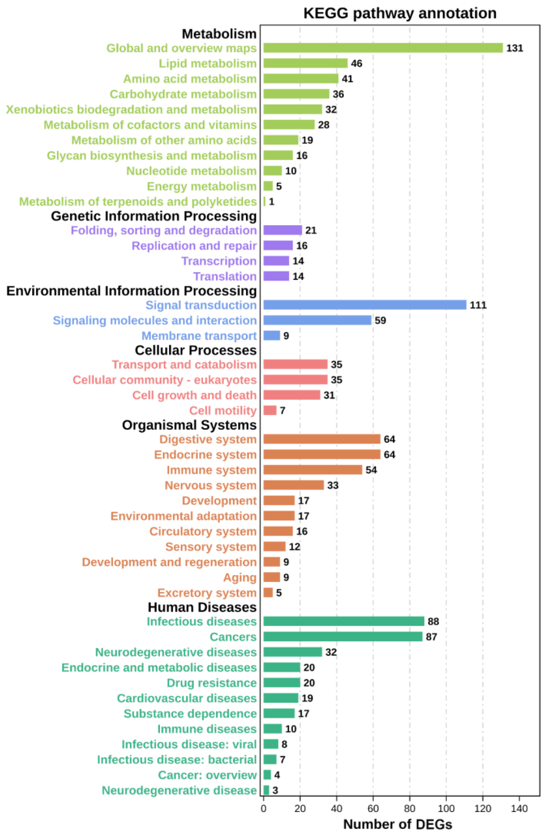 Metabolites 13 00471 g005