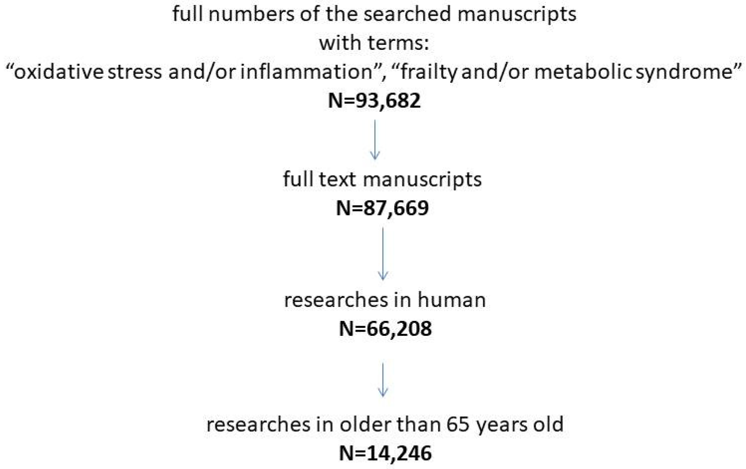 Metabolites 13 00475 g001 Metabolites 13 00475 g001
