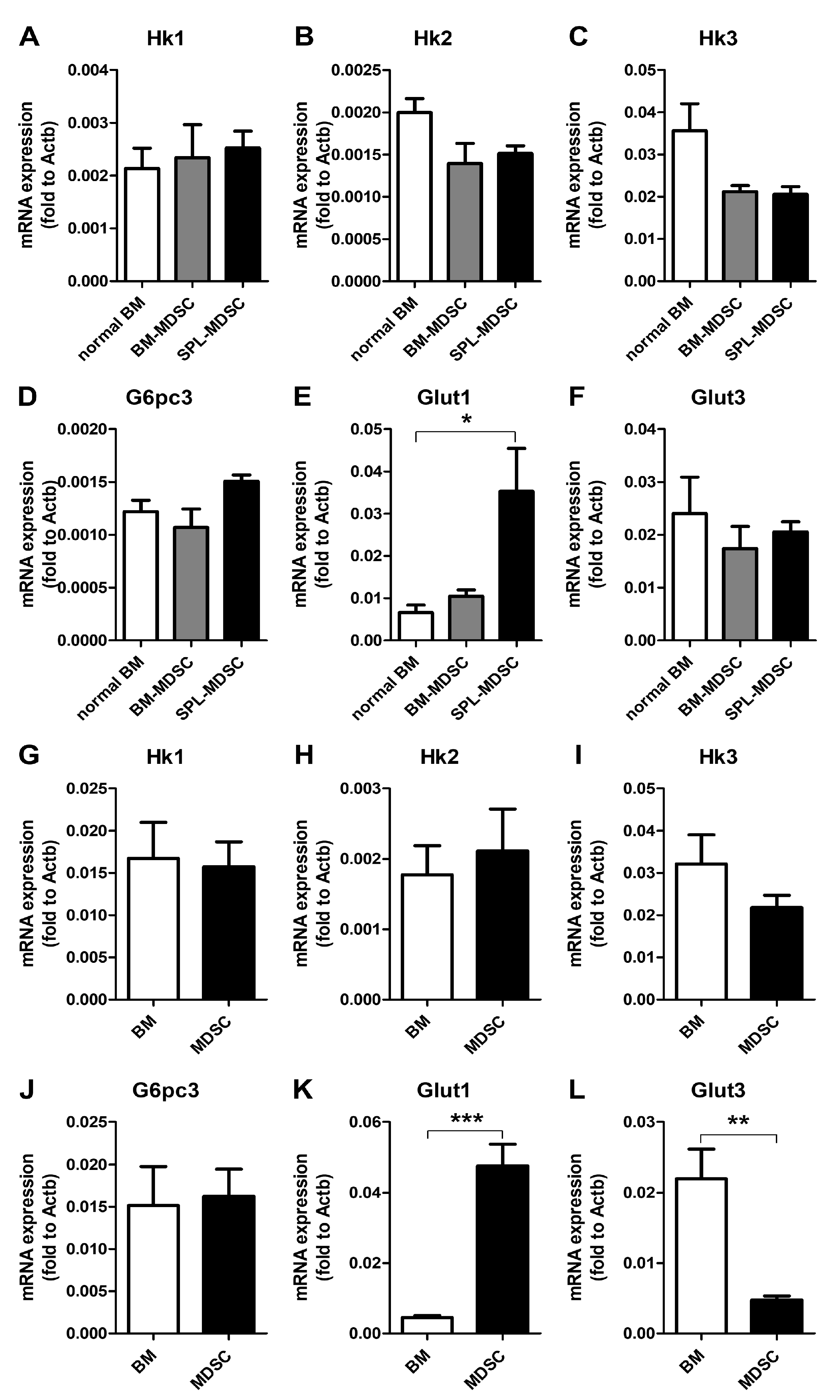 Metabolites 13 00477 g004 Metabolites 13 00477 g004
