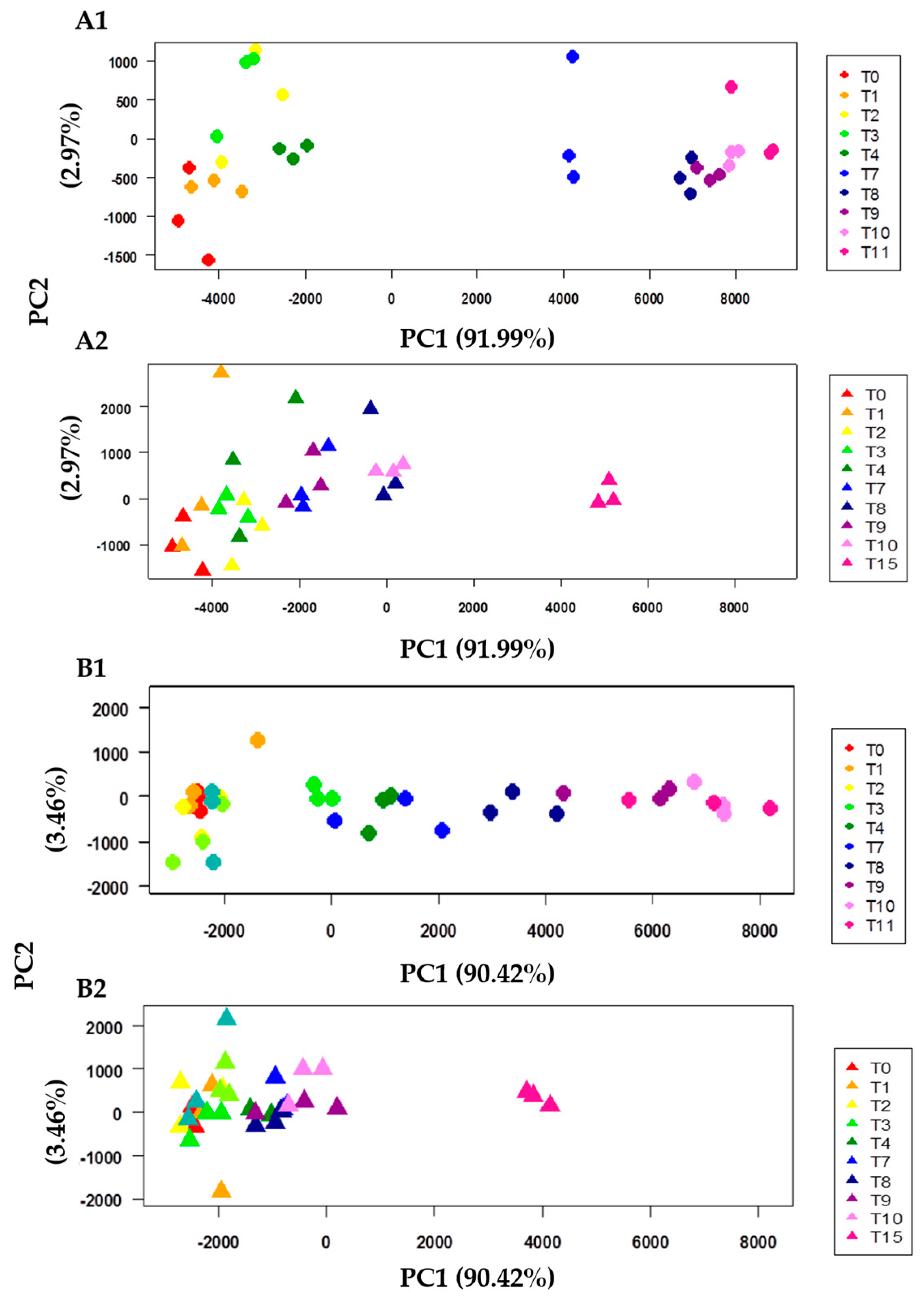 Metabolites 13 00482 g005