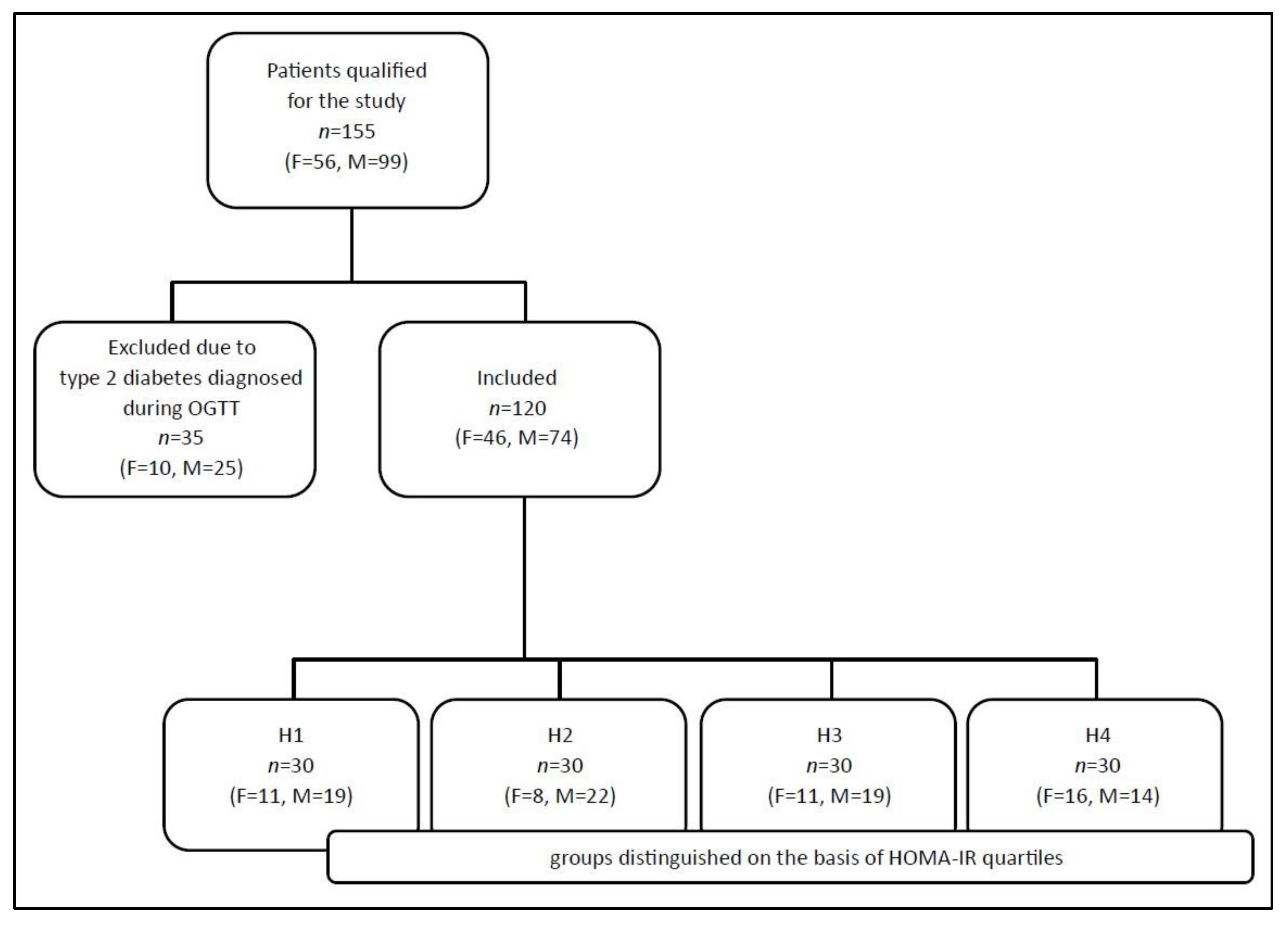 Metabolites 13 00483 g001 Metabolites 13 00483 g001