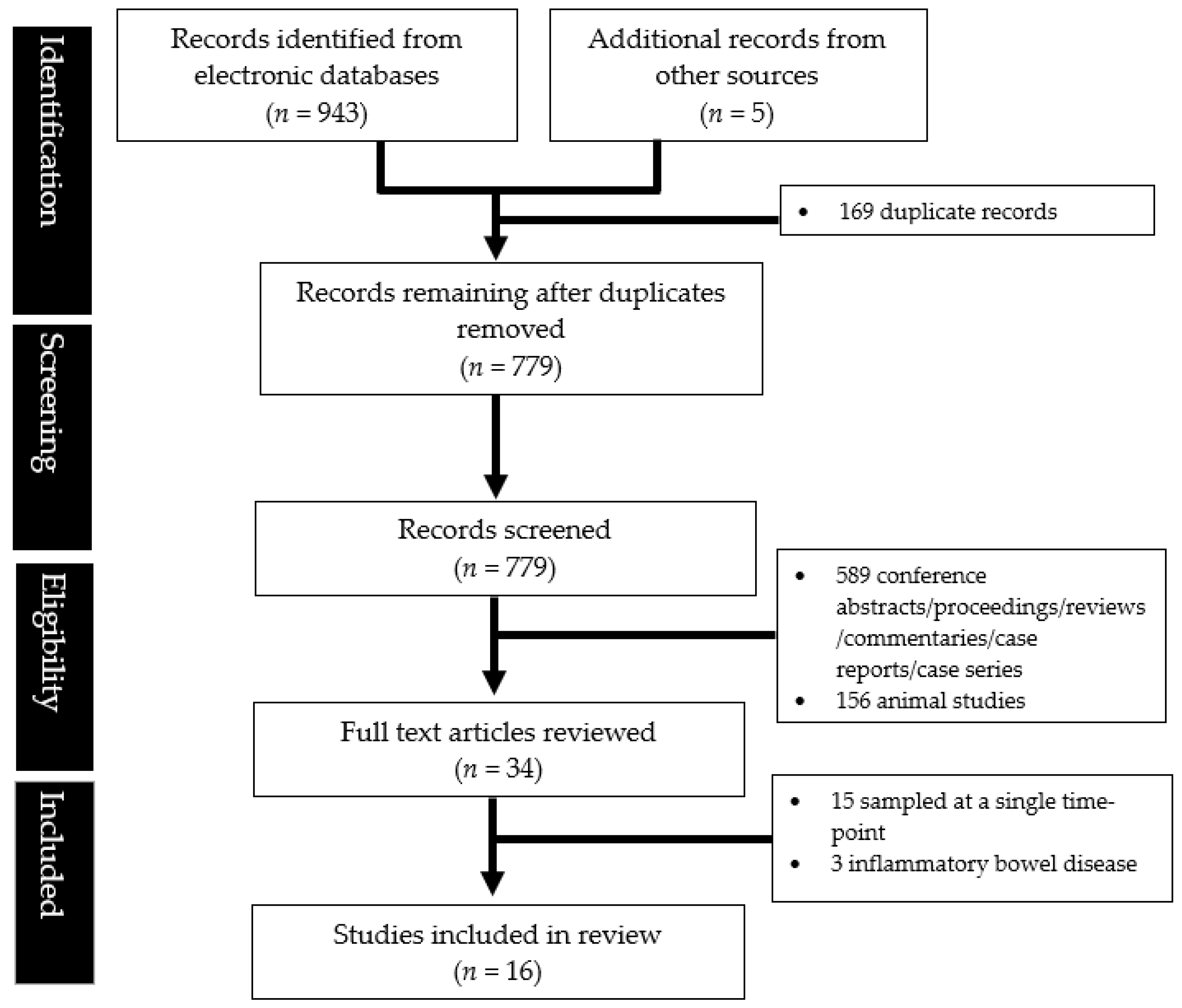 Metabolites 13 00484 g001