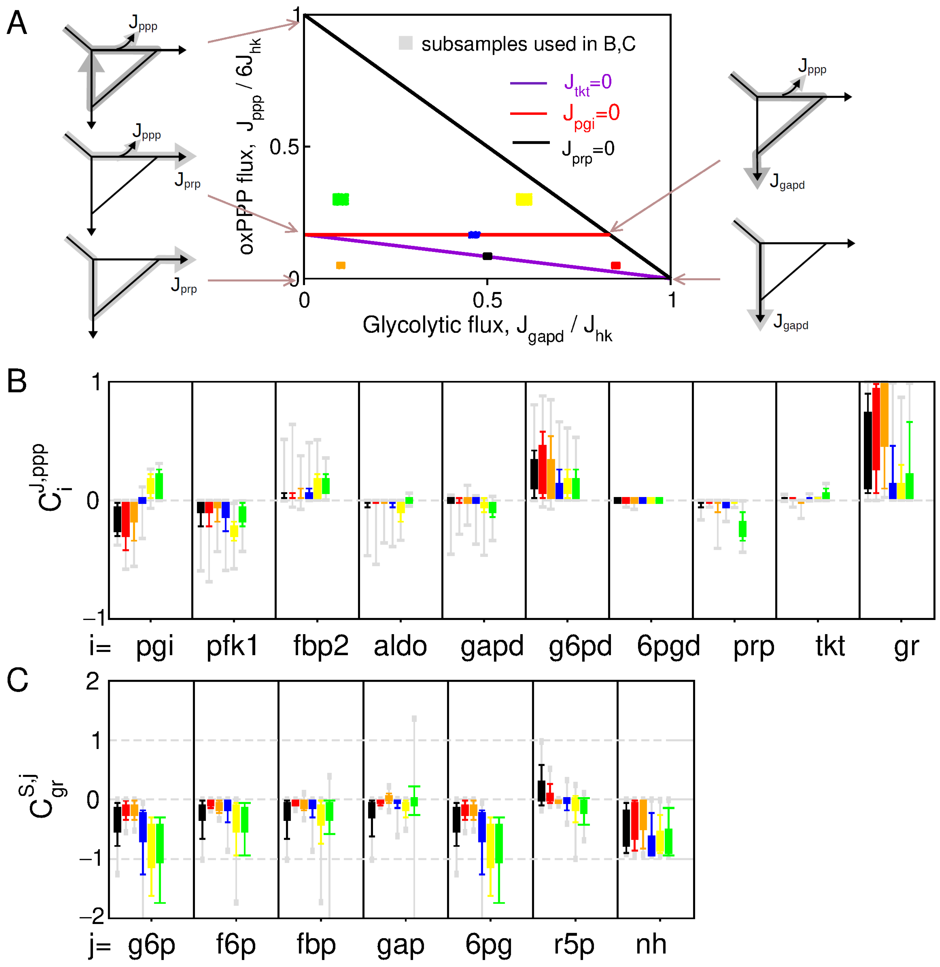 Metabolites 13 00485 g002