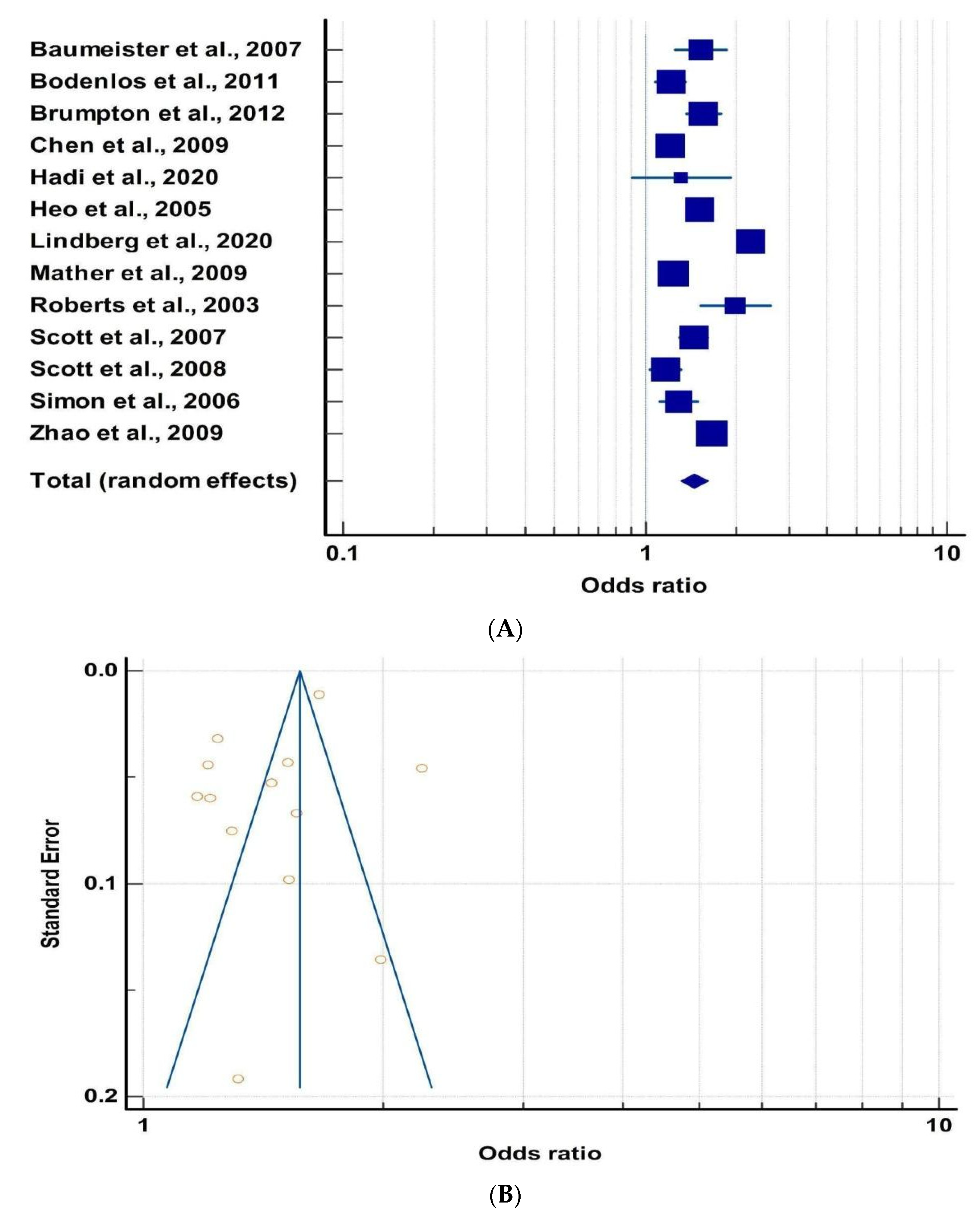 Metabolites 13 00488 g002 Metabolites 13 00488 g002